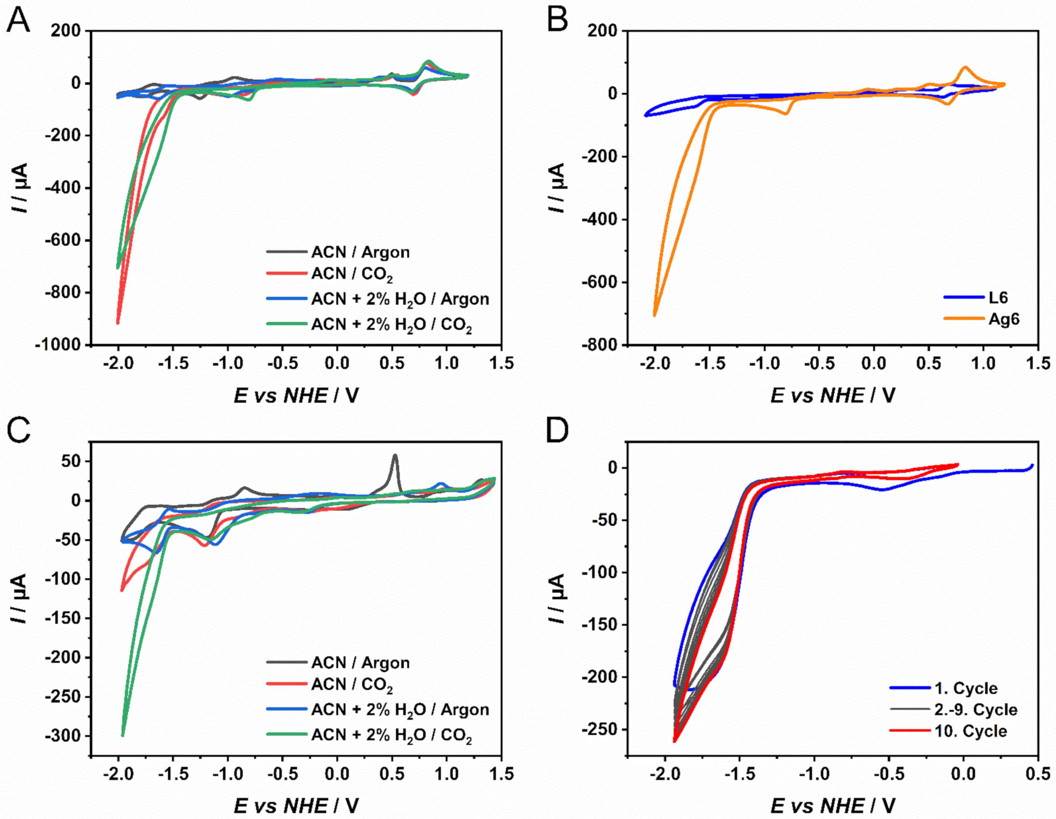 Catalysts 12 00545 g004