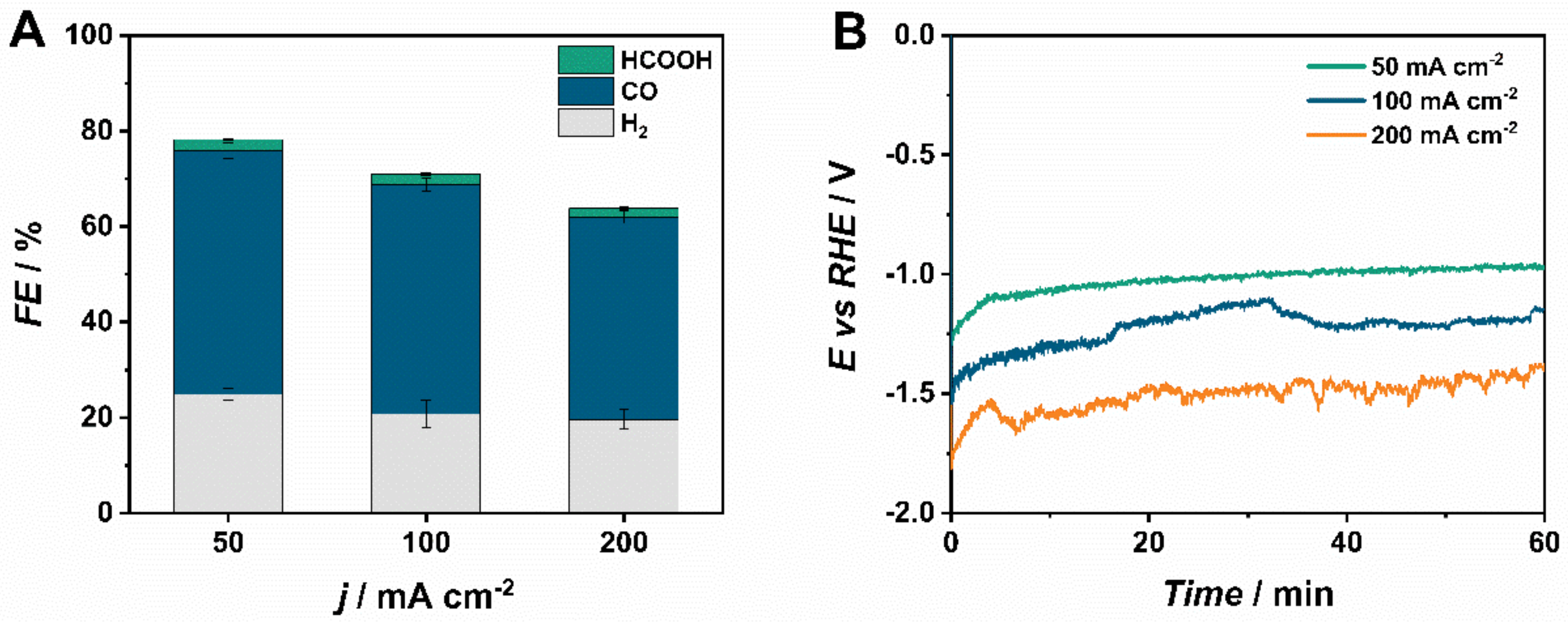 Catalysts 12 00545 g005