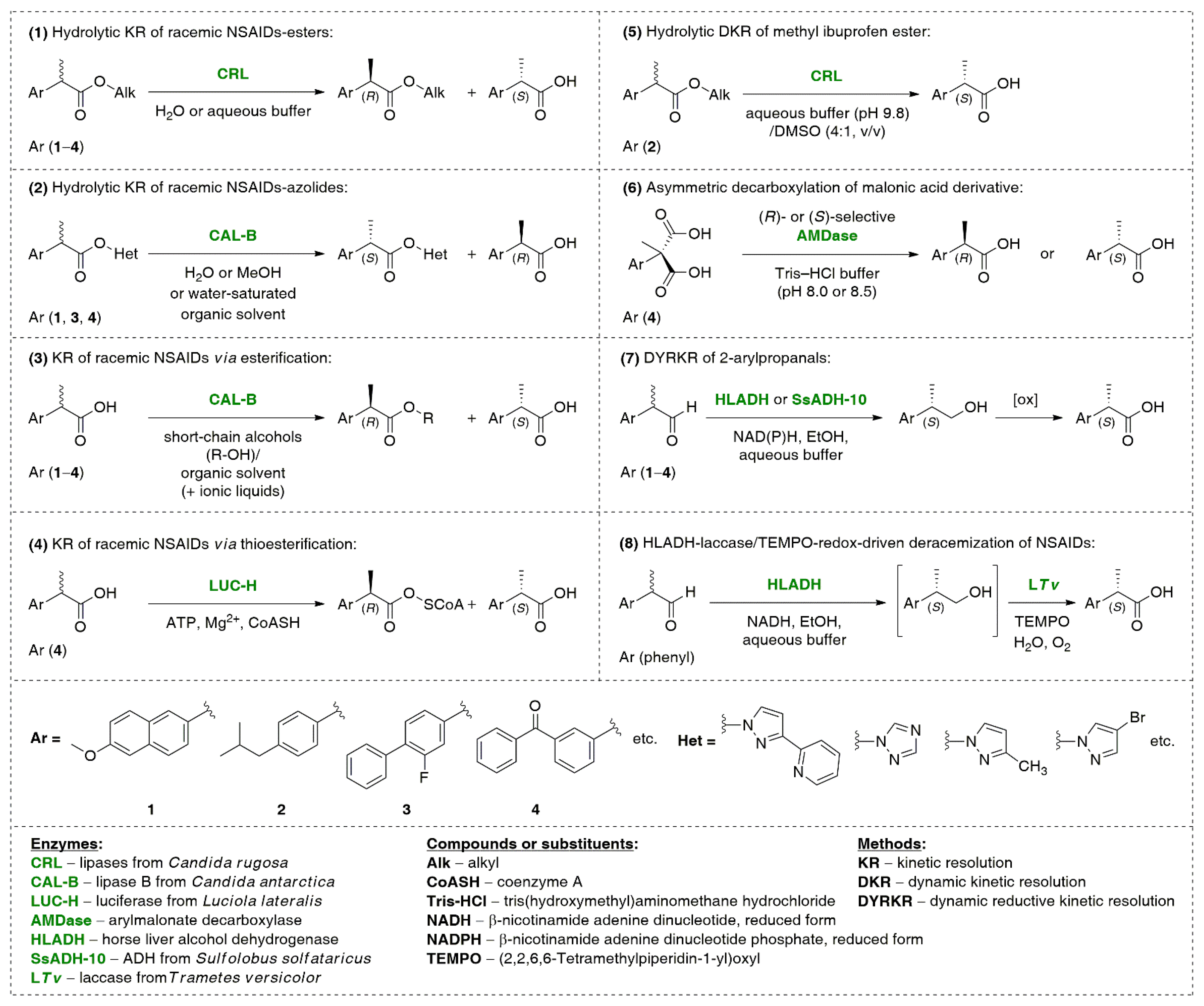 Catalysts 12 00546 g001 Catalysts 12 00546 g001