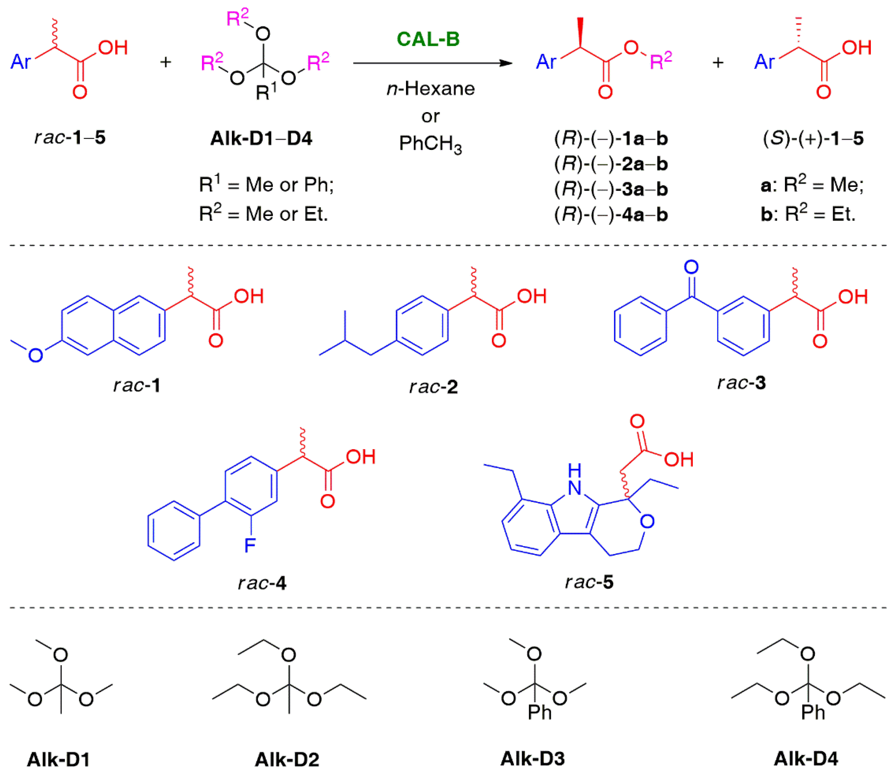 Catalysts 12 00546 sch001 Catalysts 12 00546 sch001