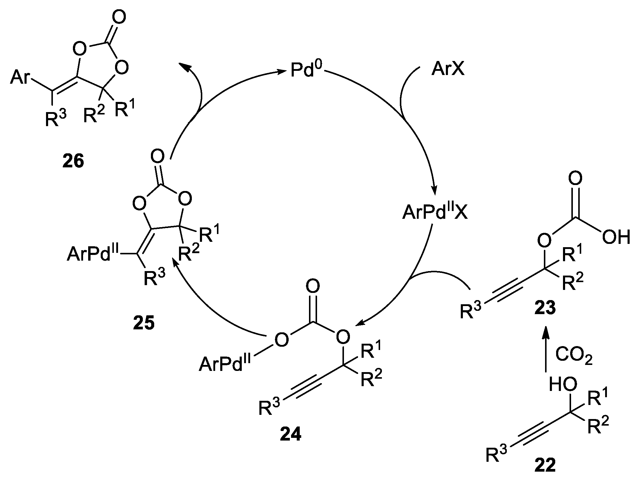 Catalysts 12 00547 sch006 550