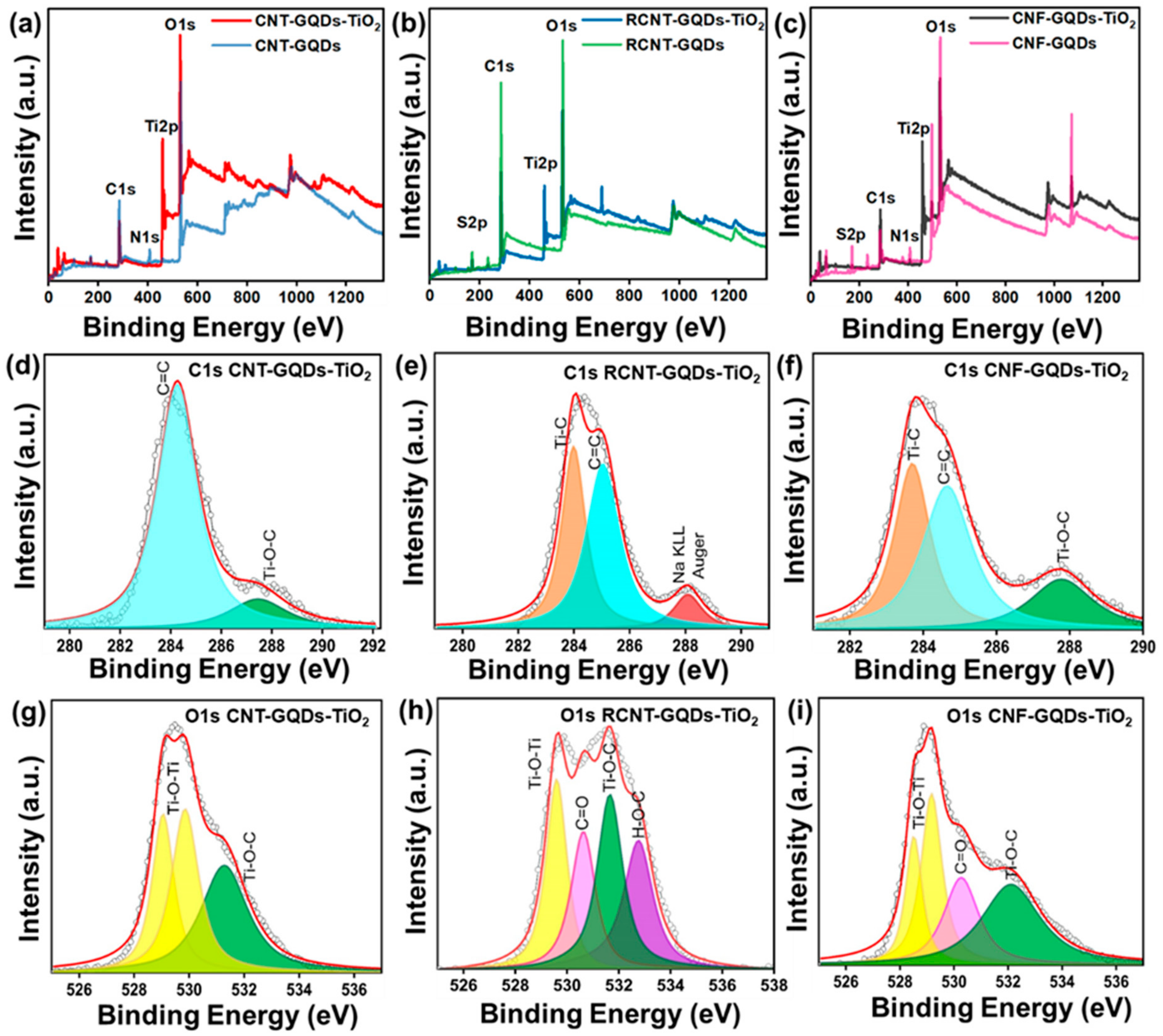 Catalysts 12 00548 g003 550