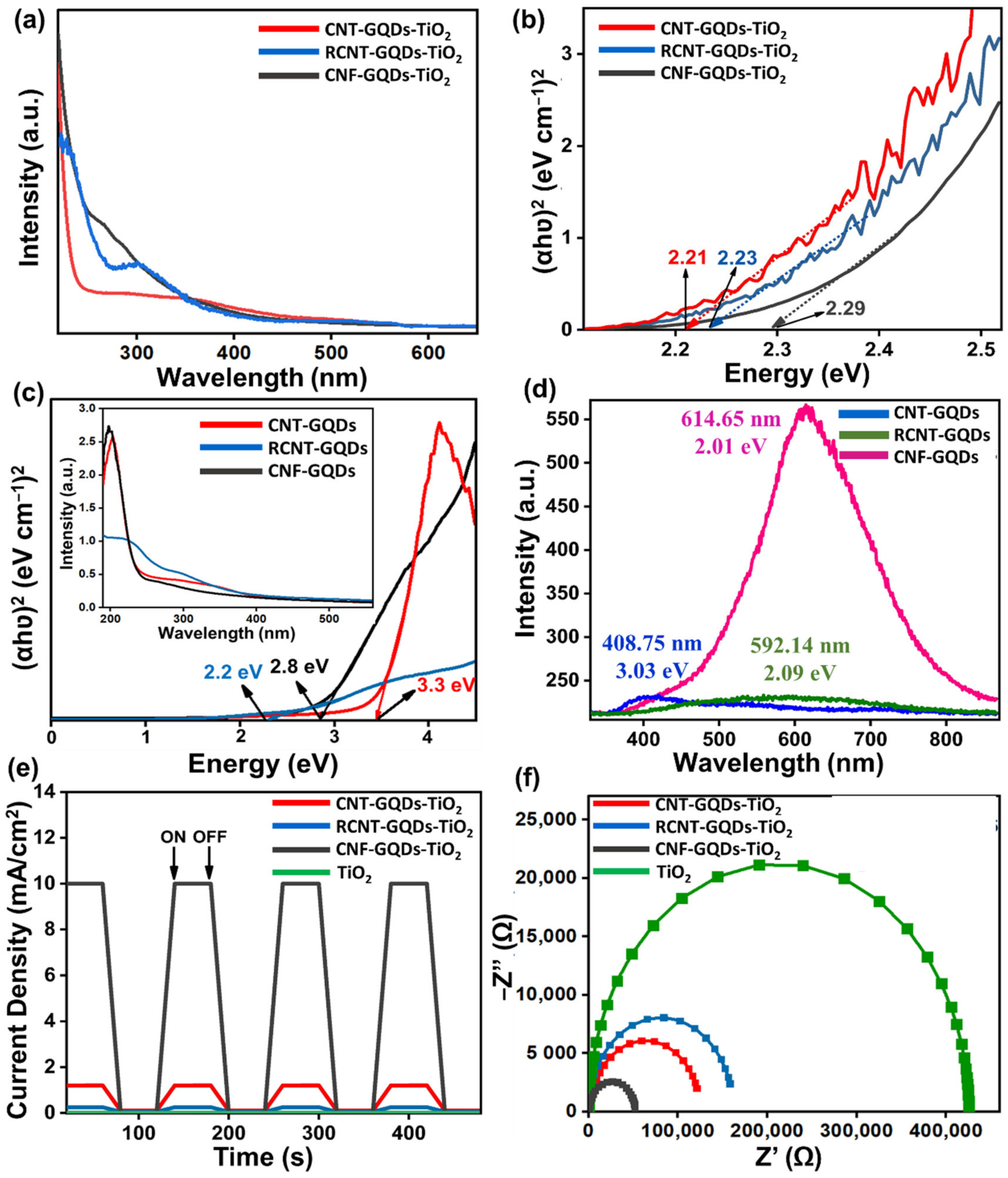 Catalysts 12 00548 g004 550