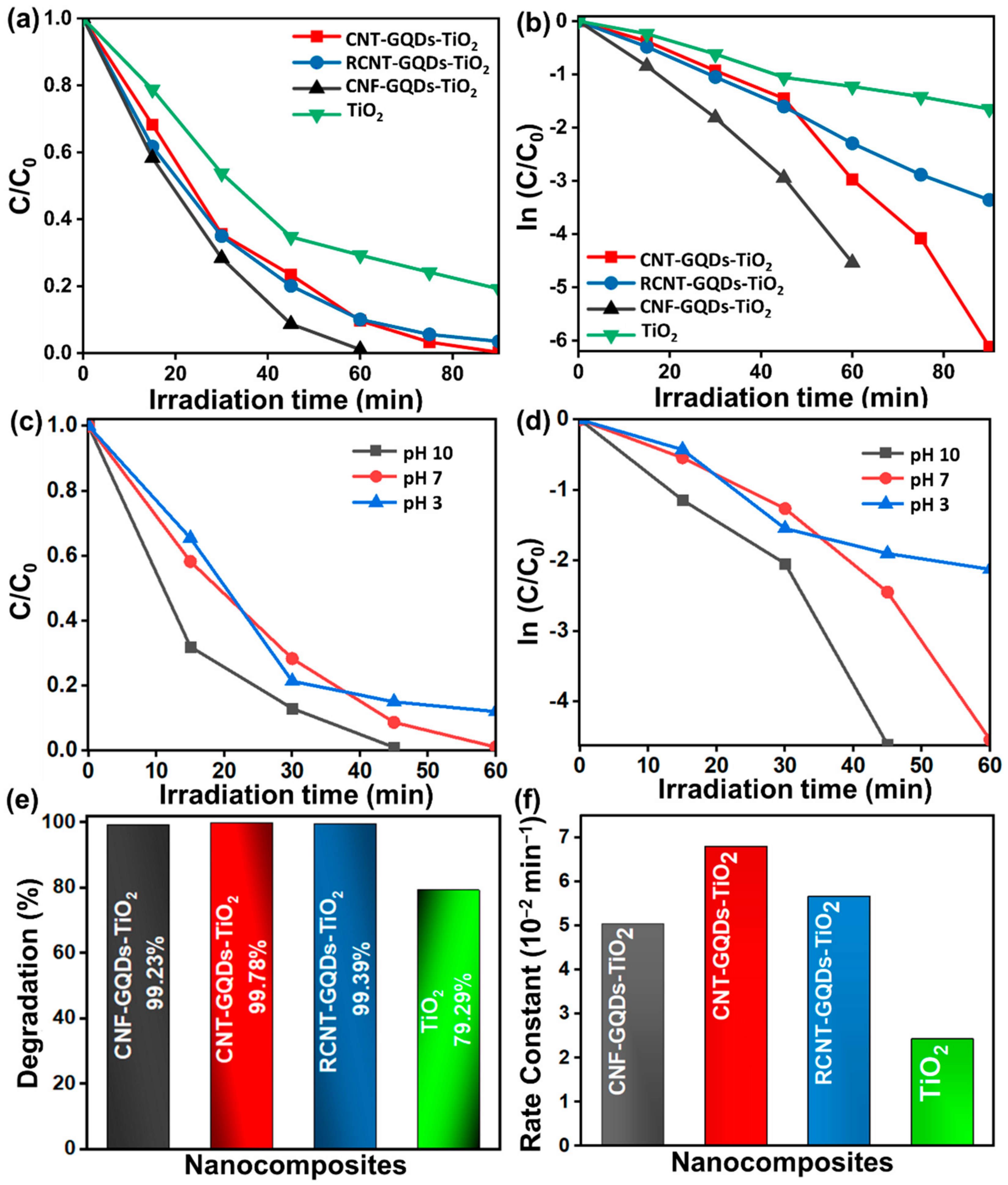 Catalysts 12 00548 g005 550