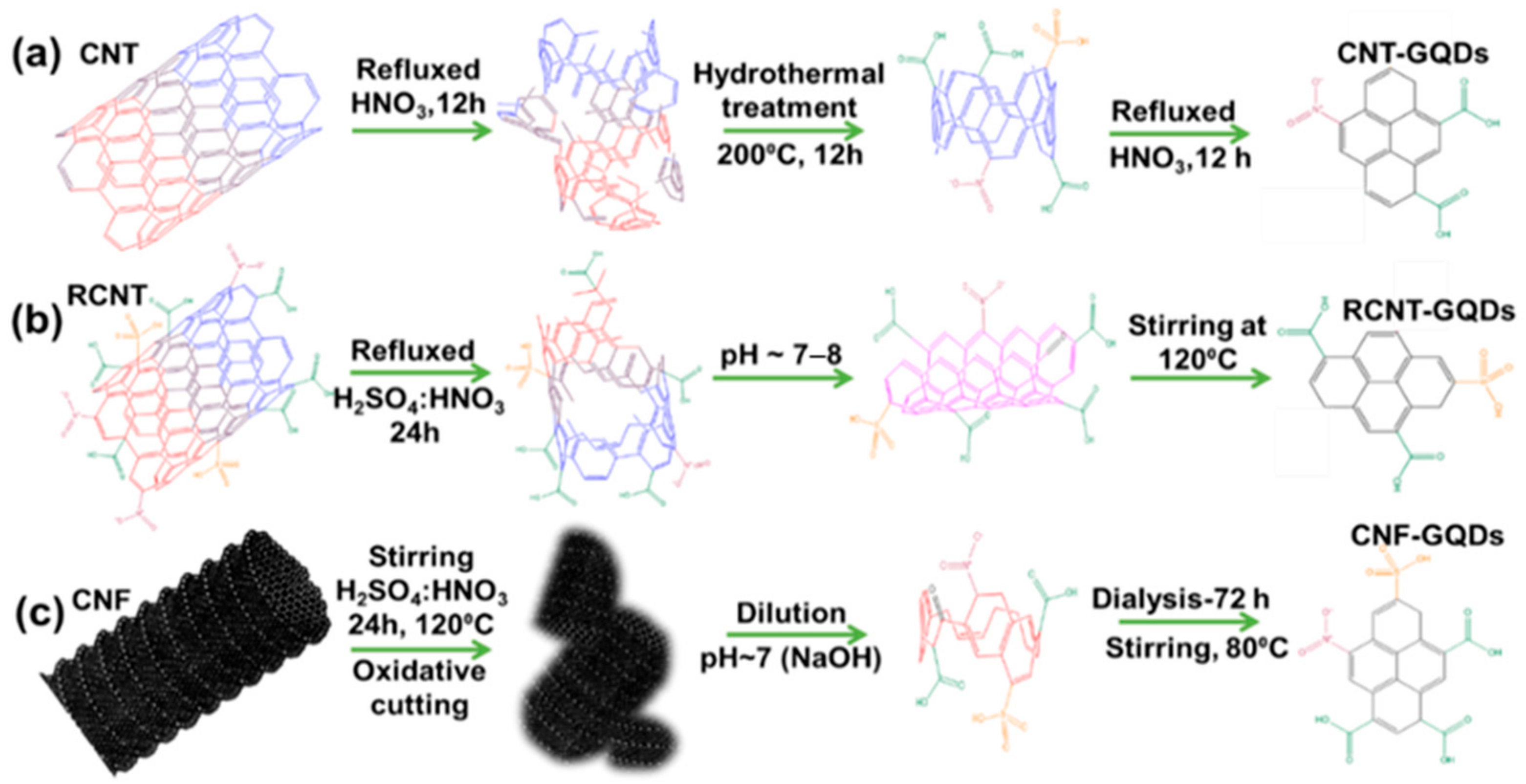 Catalysts 12 00548 g007 550