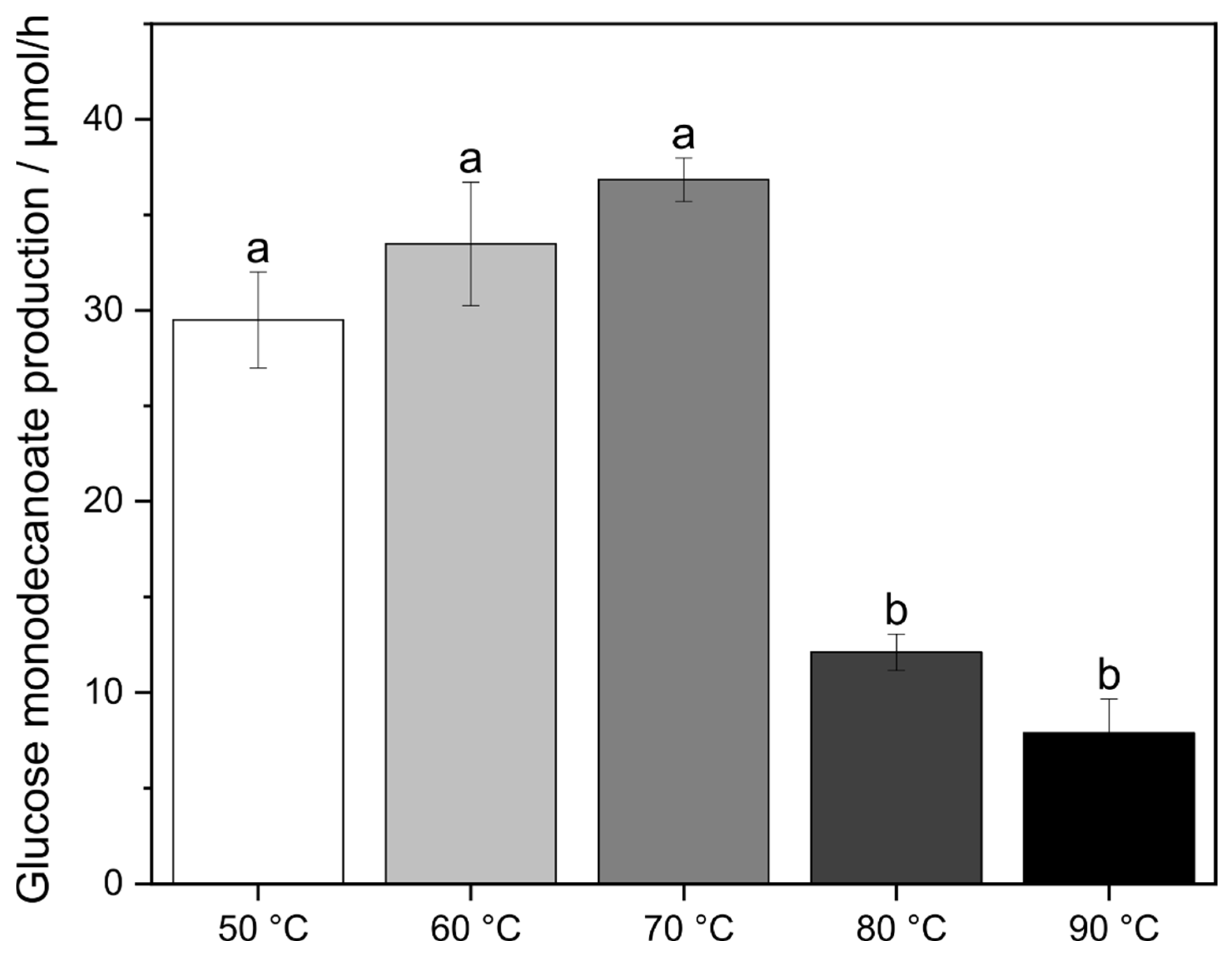 Catalysts 12 00551 g002 550