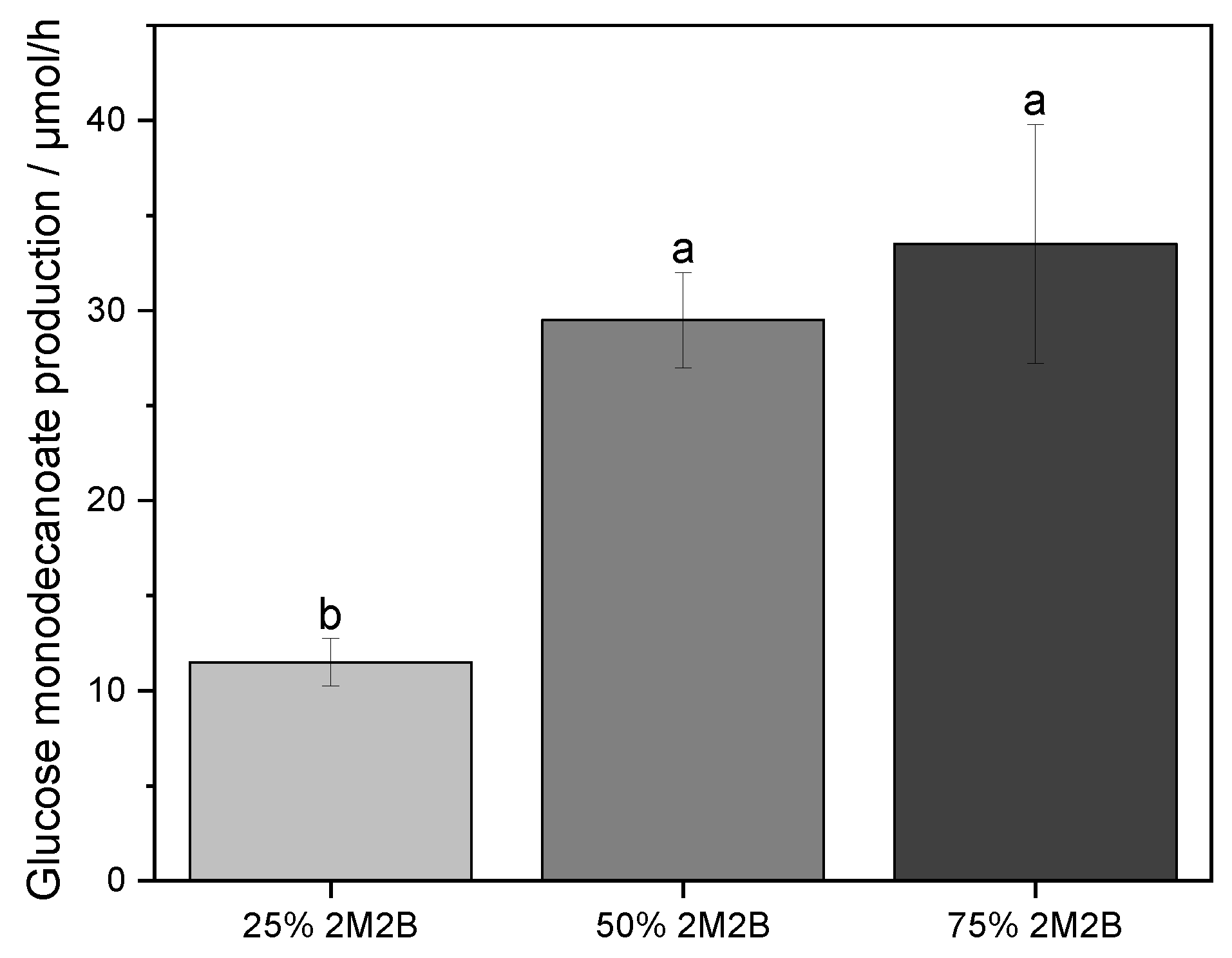Catalysts 12 00551 g003 550