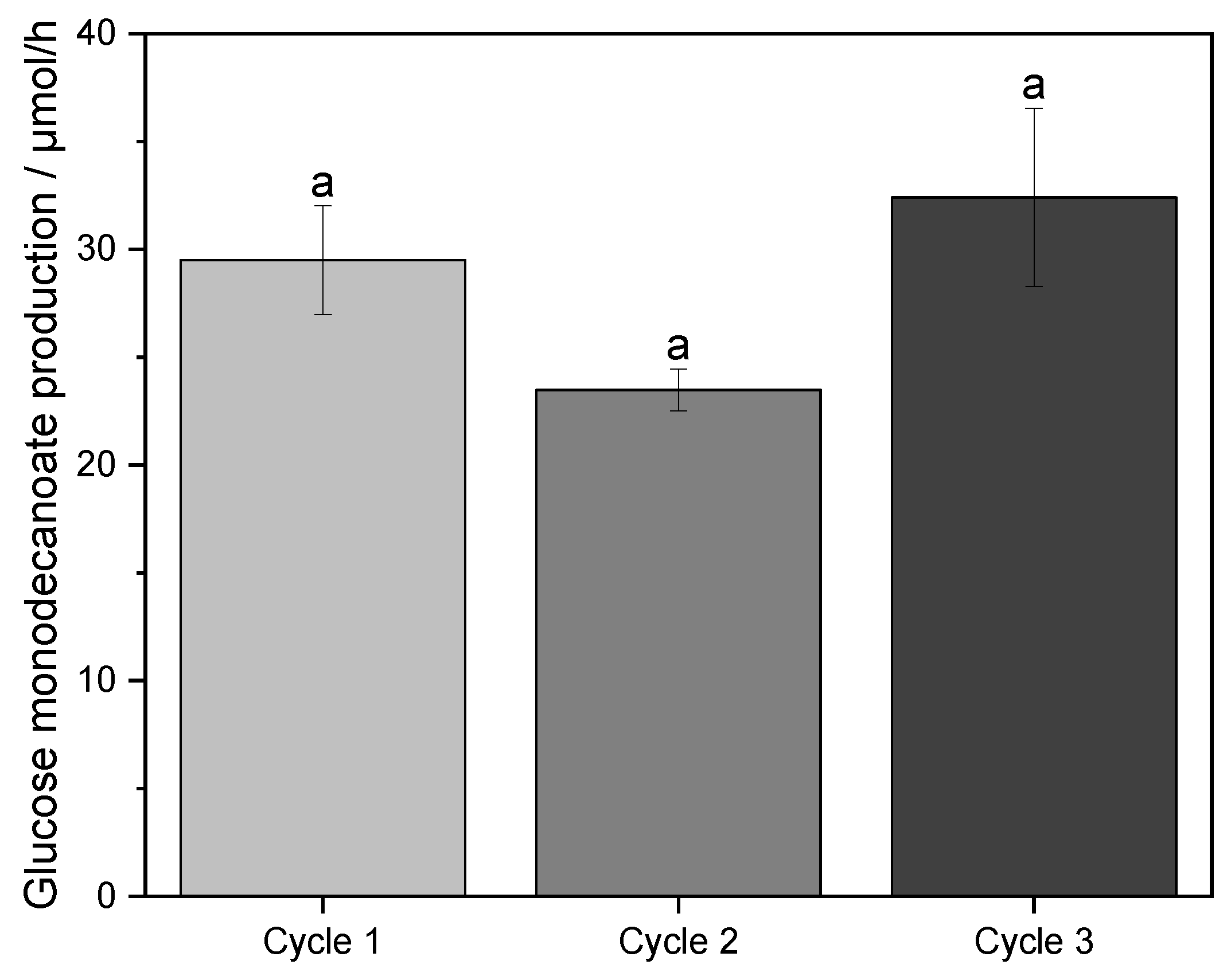 Catalysts 12 00551 g005 550