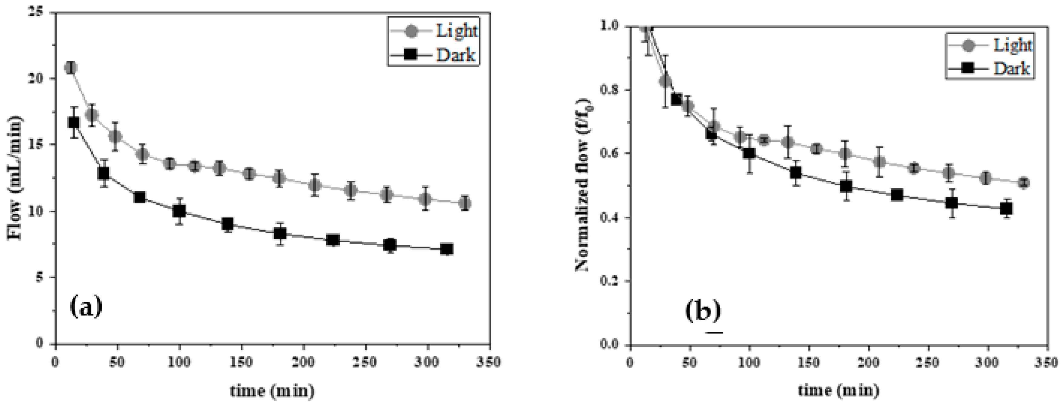 Catalysts 12 00552 g005 550
