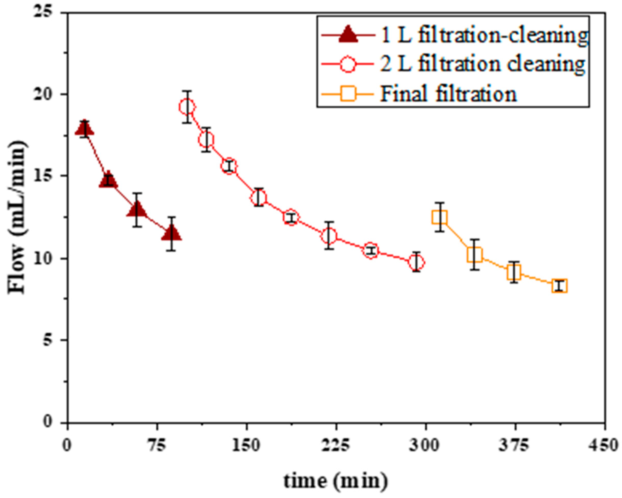 Catalysts 12 00552 g006 550