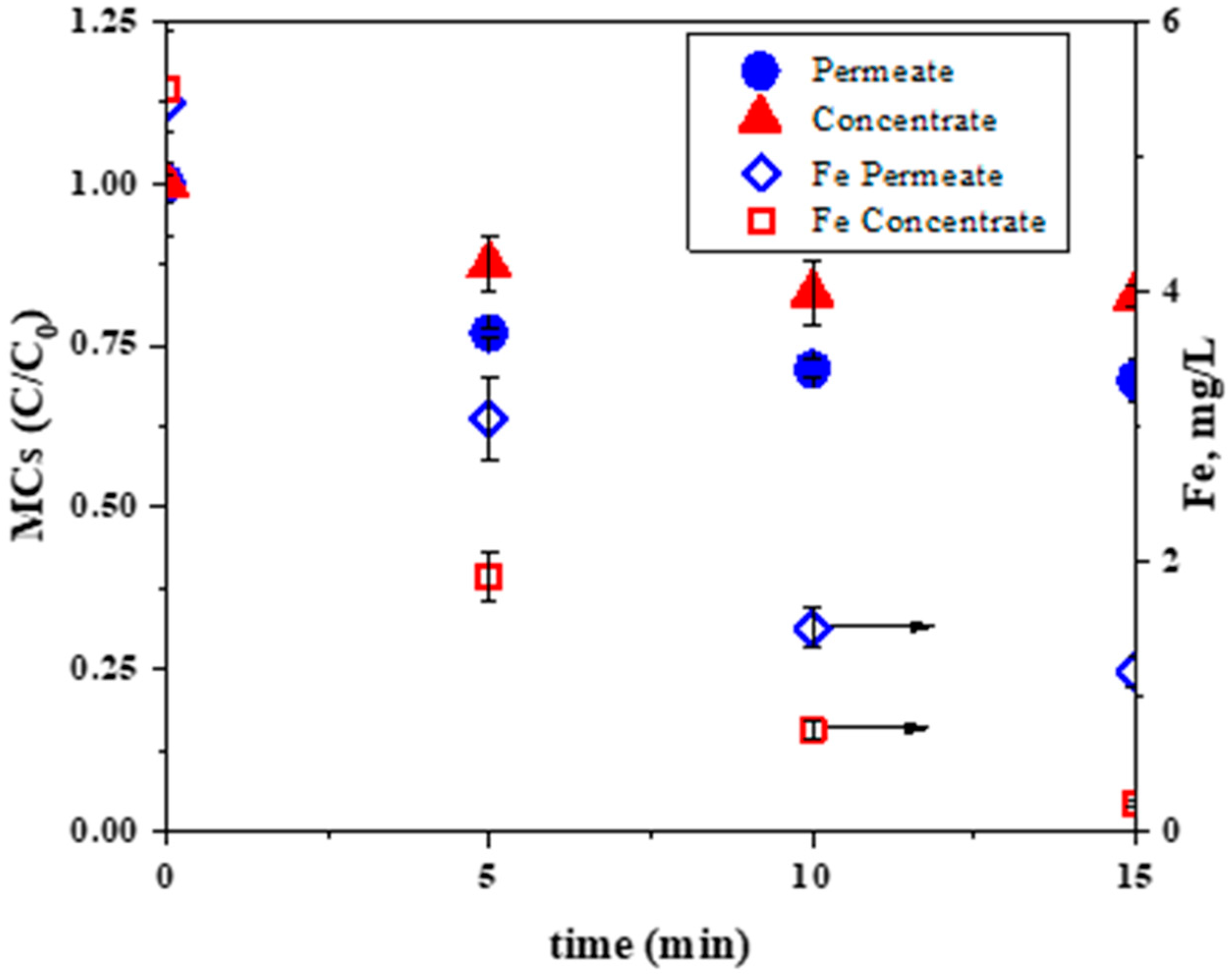 Catalysts 12 00552 g007 550