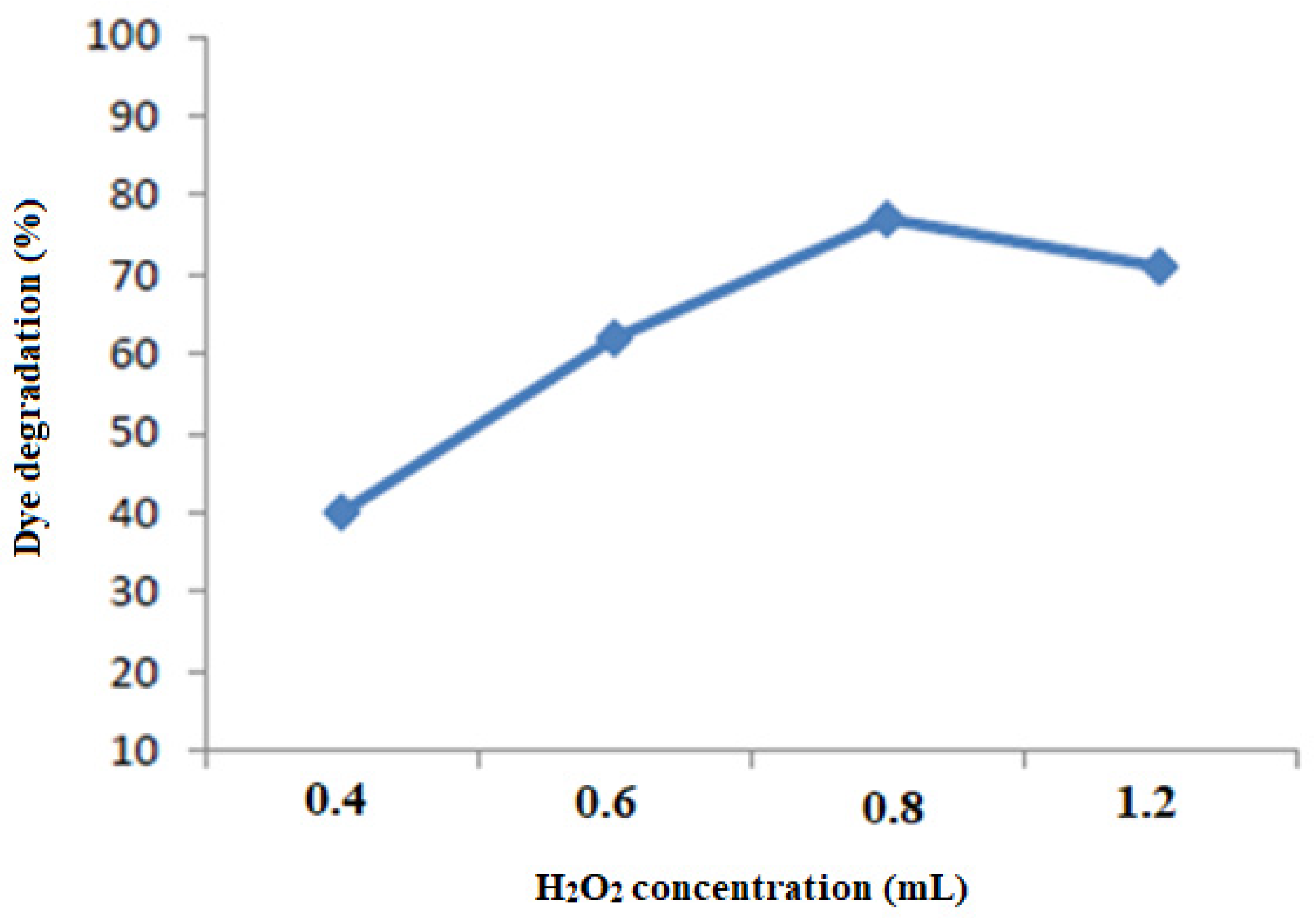 Catalysts 12 00553 g004