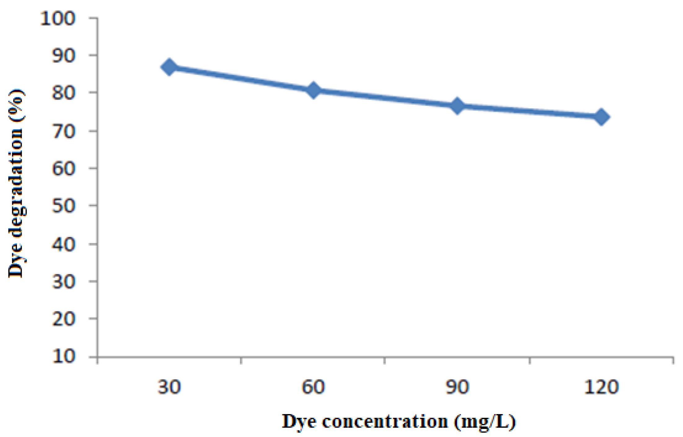 Catalysts 12 00553 g006