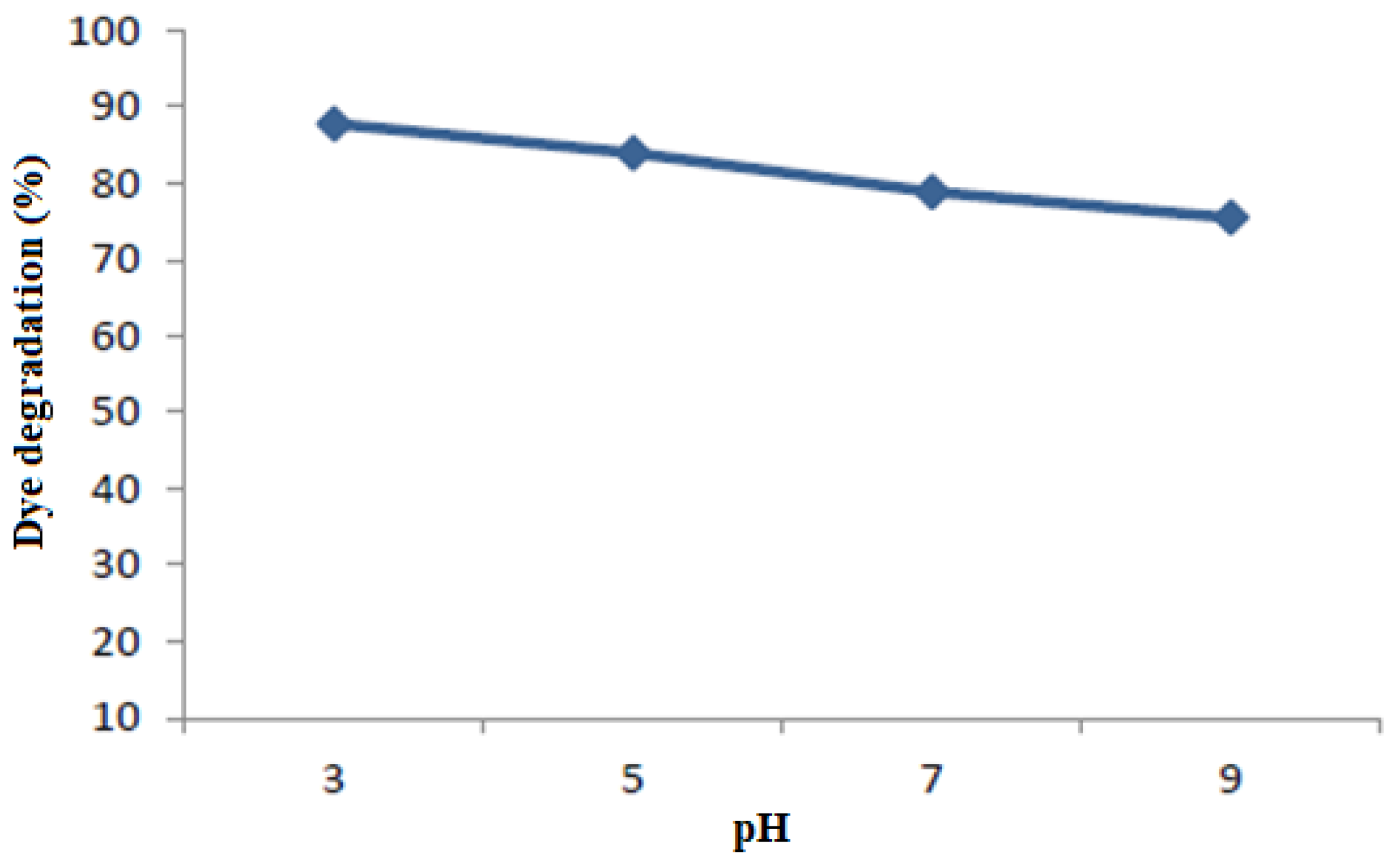 Catalysts 12 00553 g007