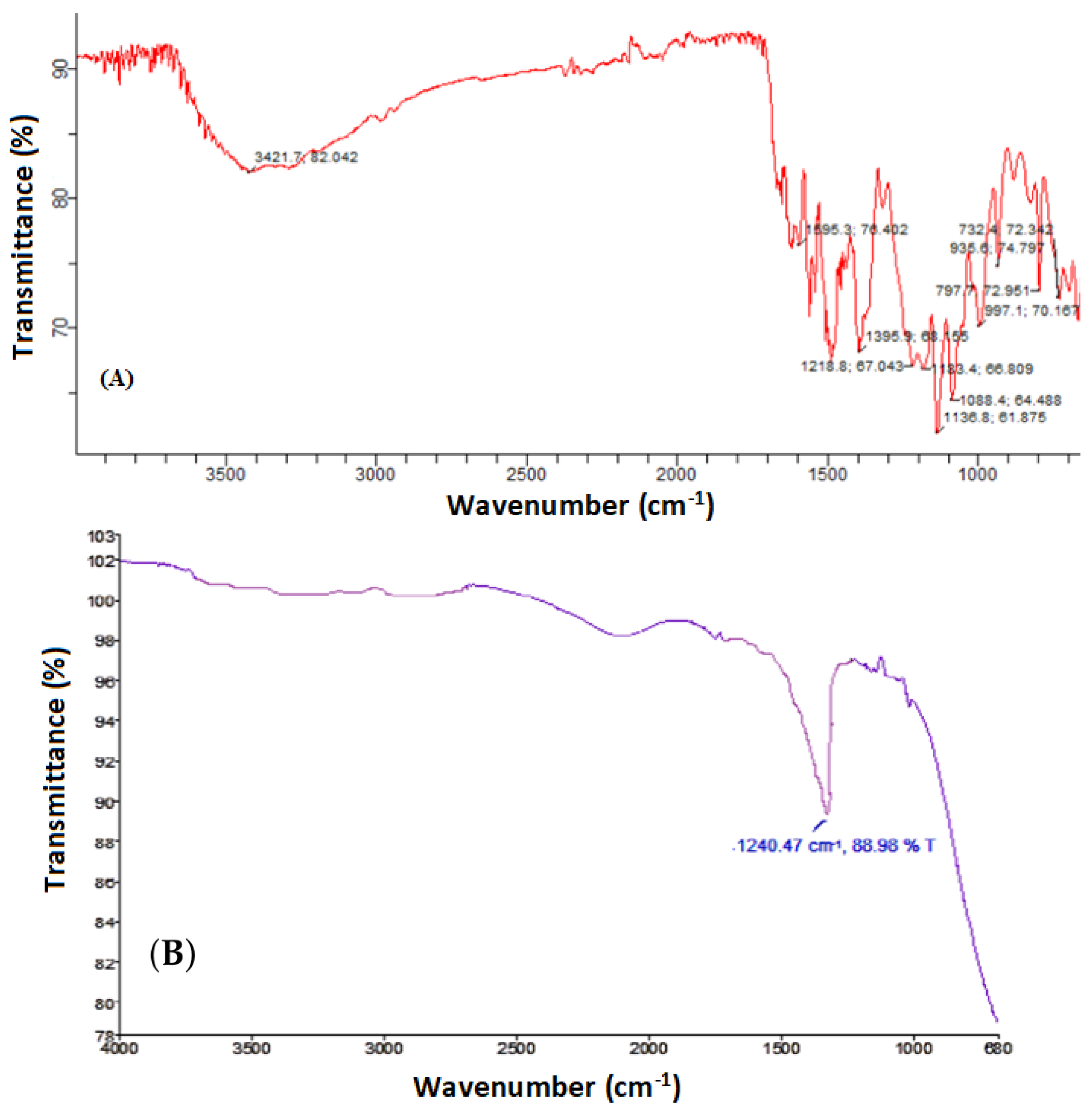 Catalysts 12 00553 g008