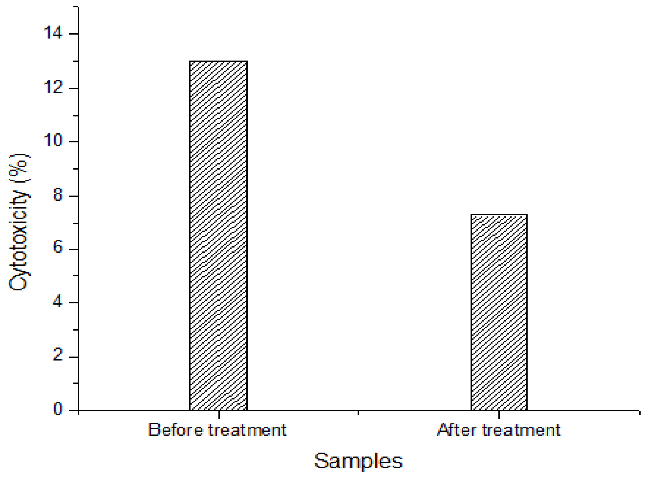 Catalysts 12 00553 g011
