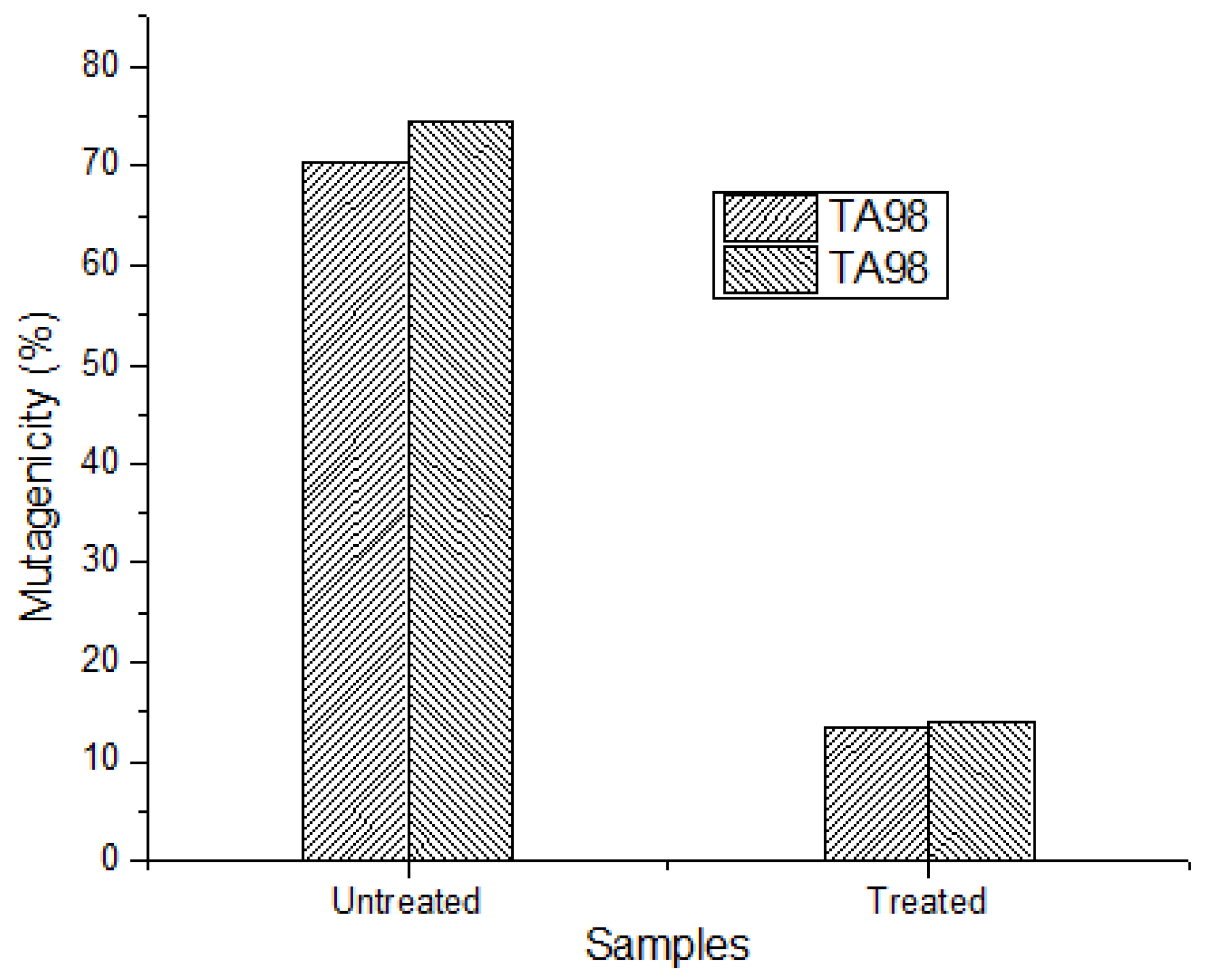 Catalysts 12 00553 g012