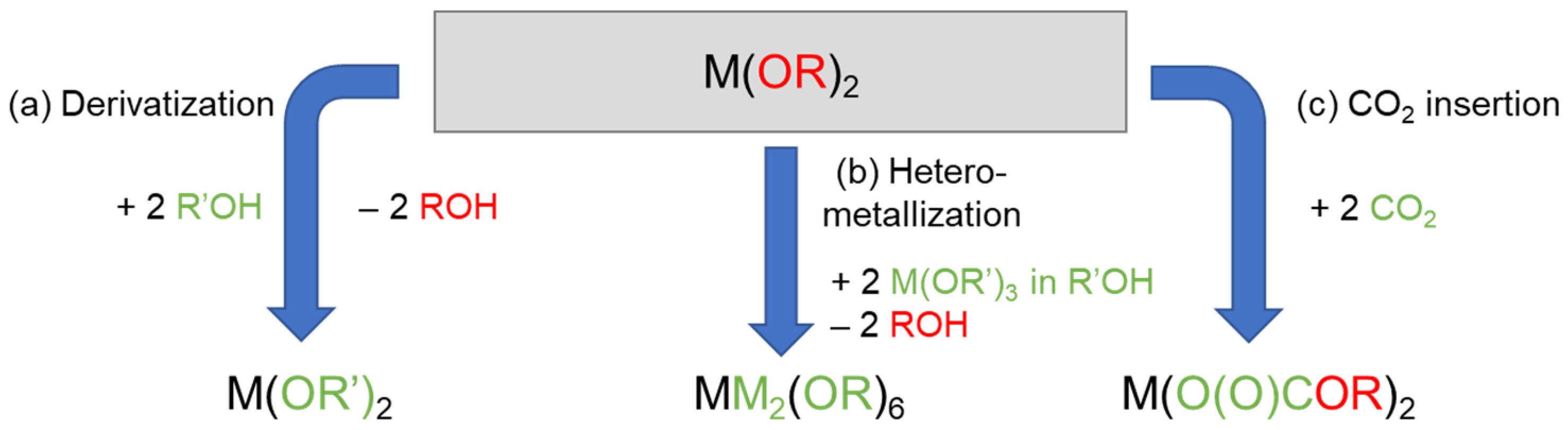 Catalysts 12 00554 g002 550