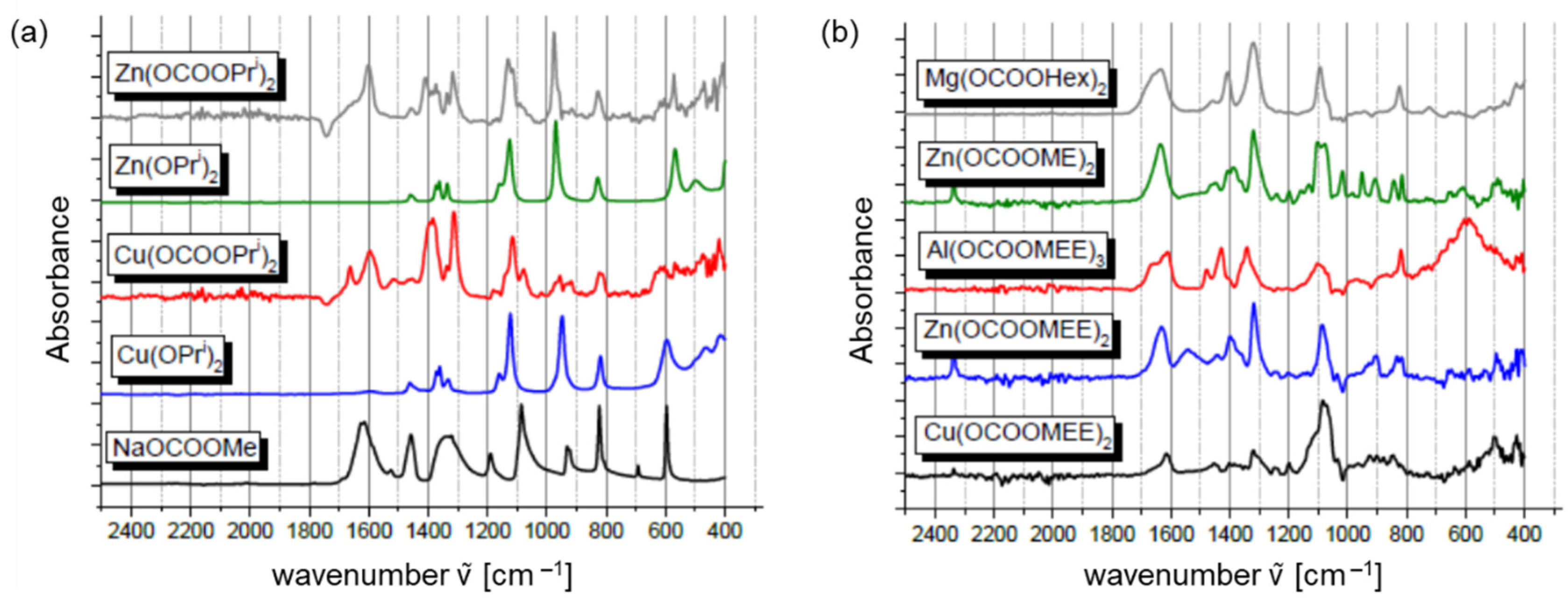 Catalysts 12 00554 g003 550