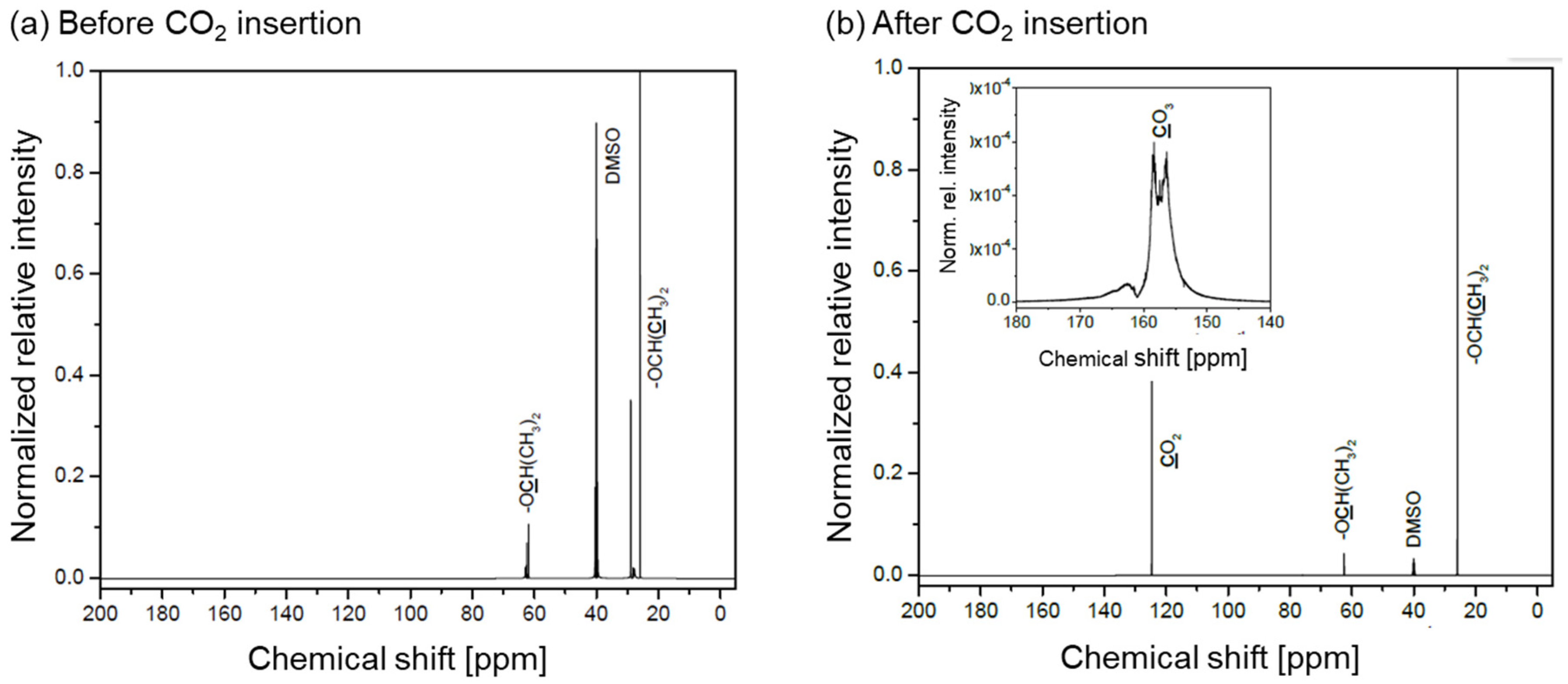 Catalysts 12 00554 g004 550