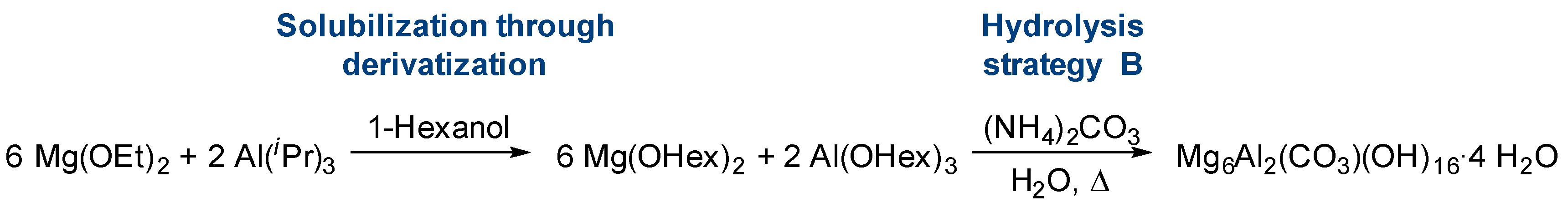 Catalysts 12 00554 g006 550