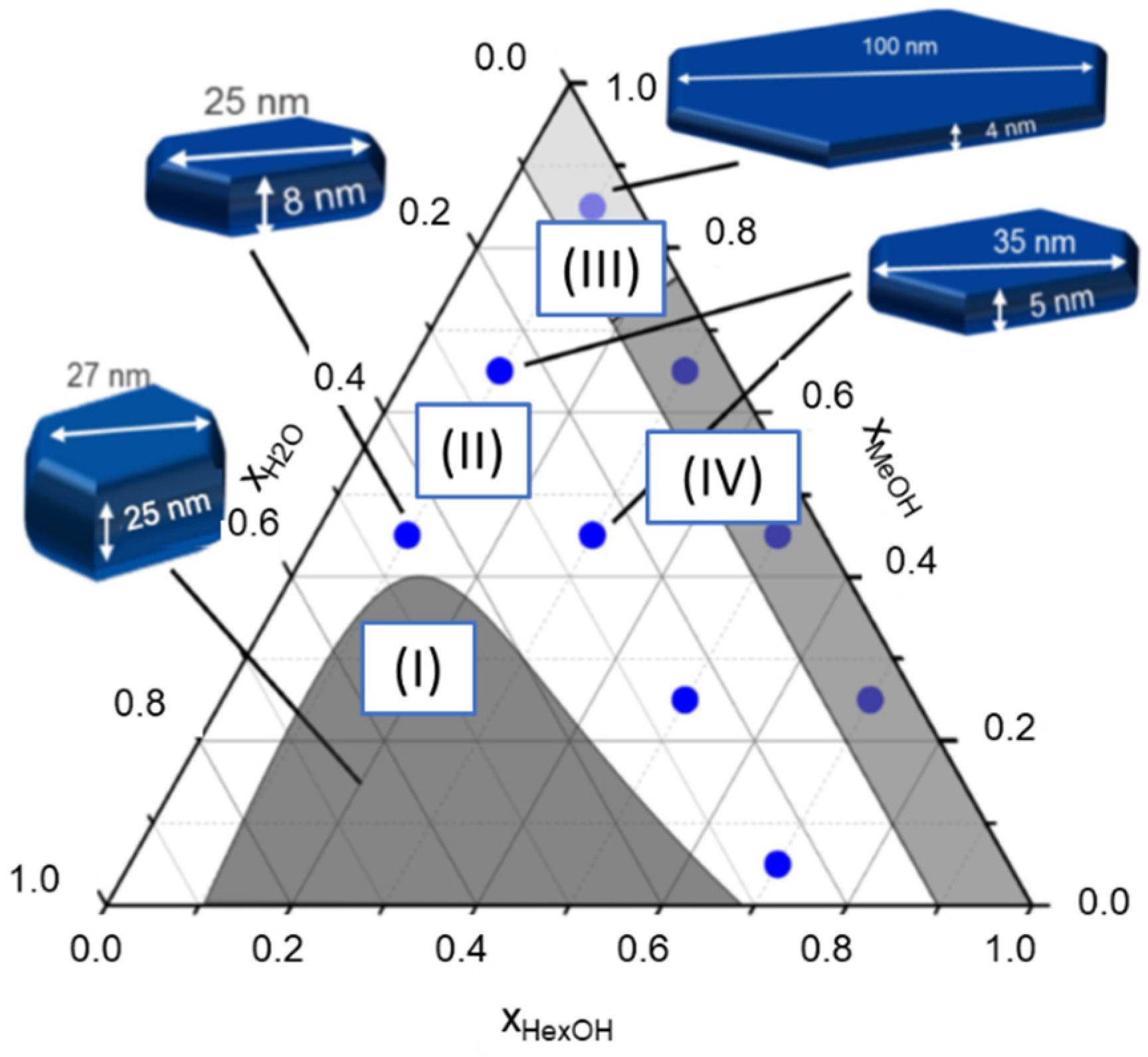 Catalysts 12 00554 g008 550