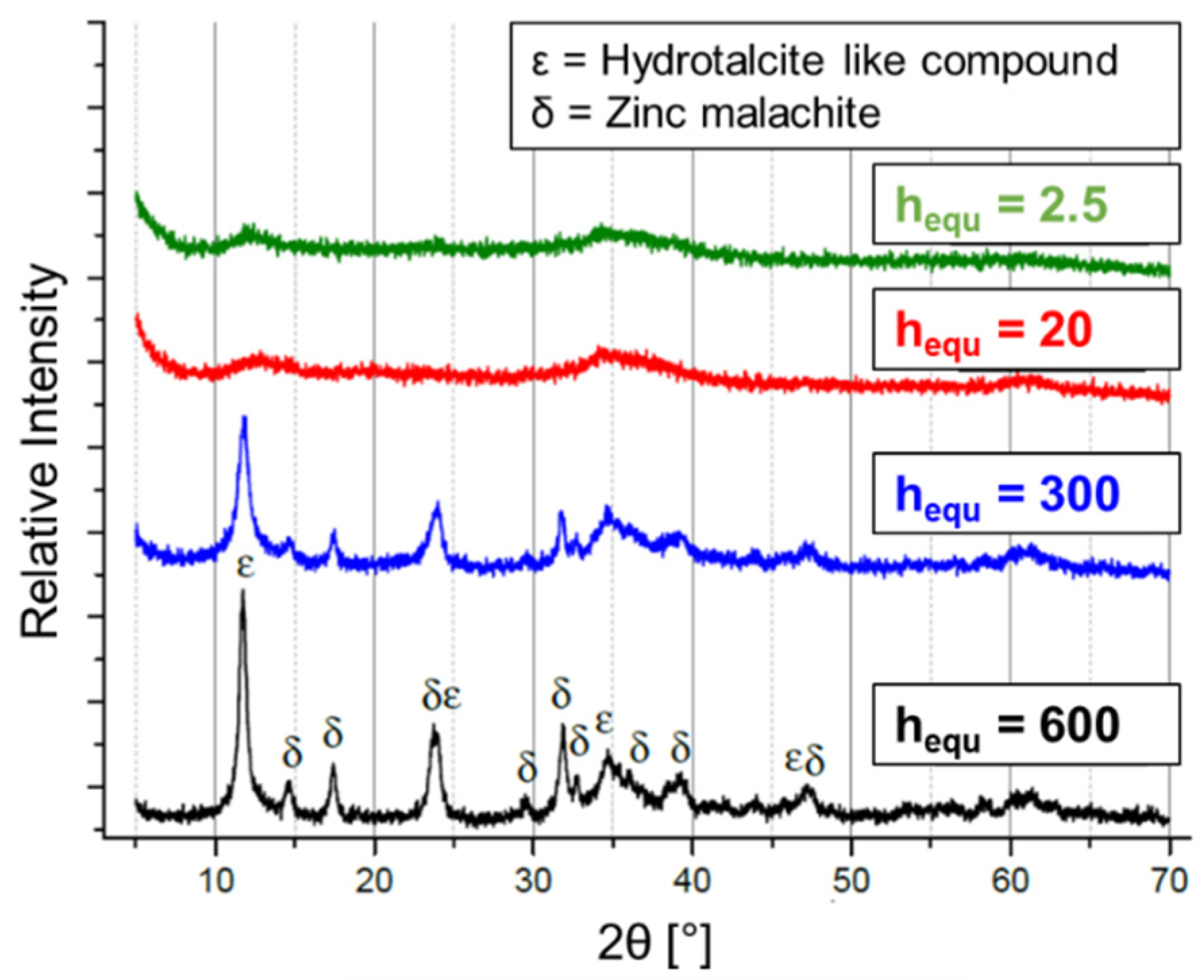 Catalysts 12 00554 g009 550