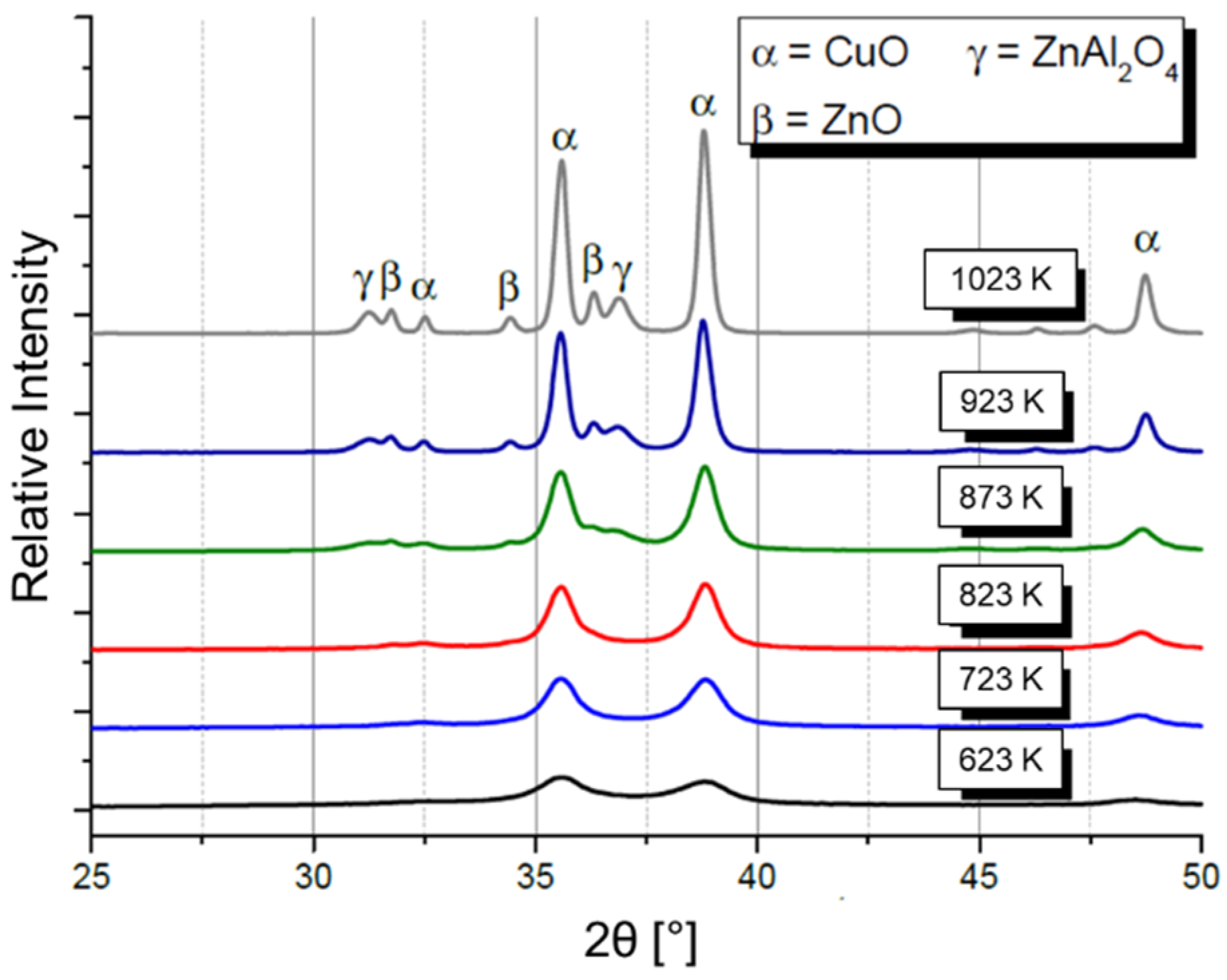 Catalysts 12 00554 g010 550