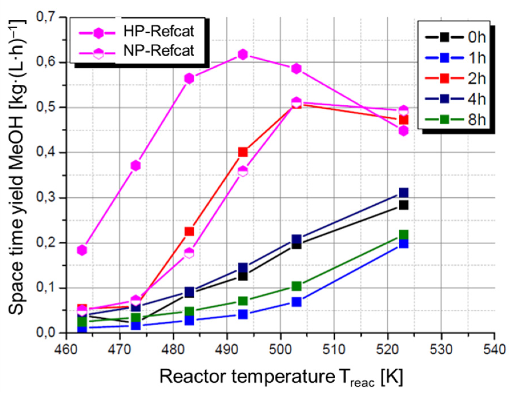 Catalysts 12 00554 g011 550