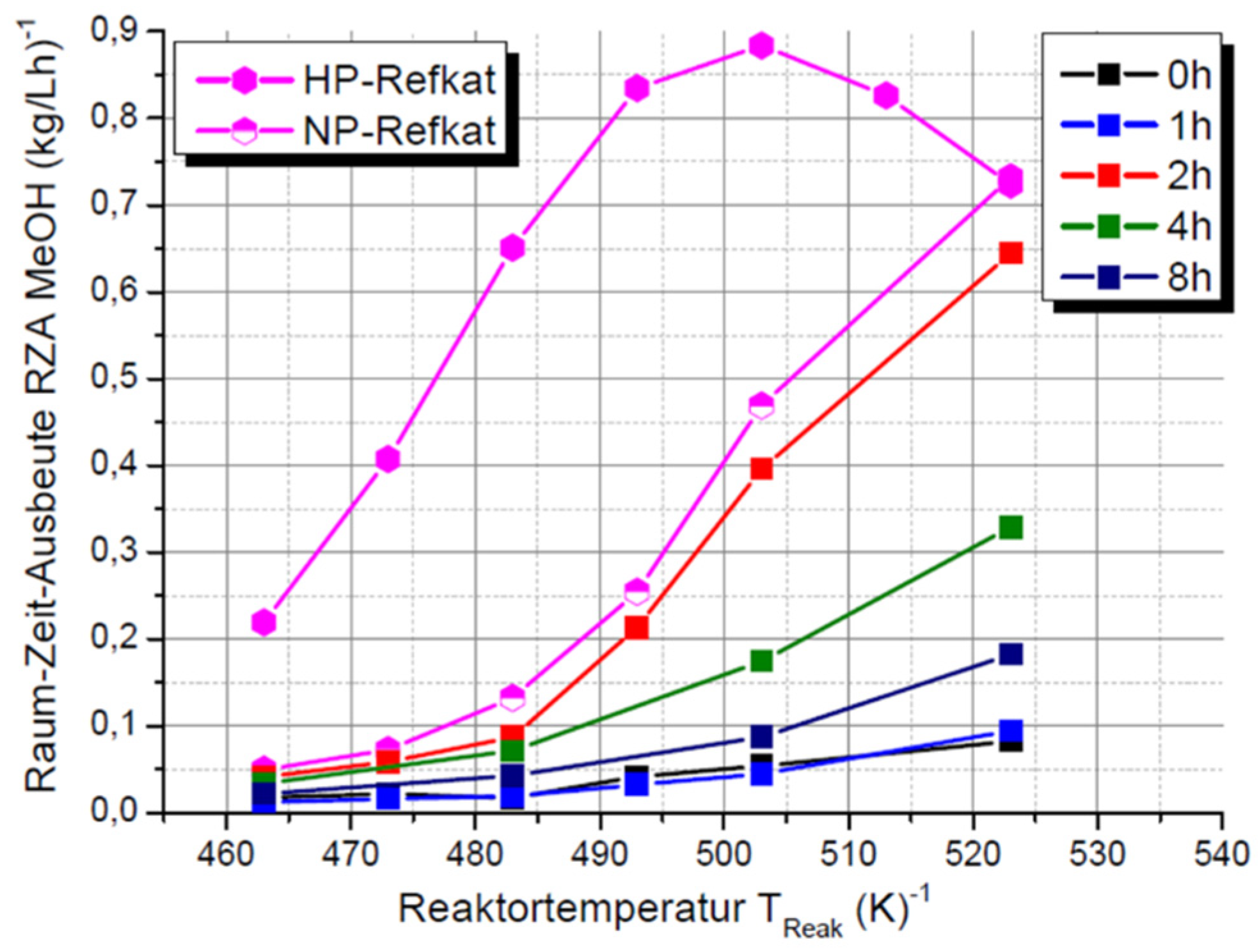 Catalysts 12 00554 g012 550