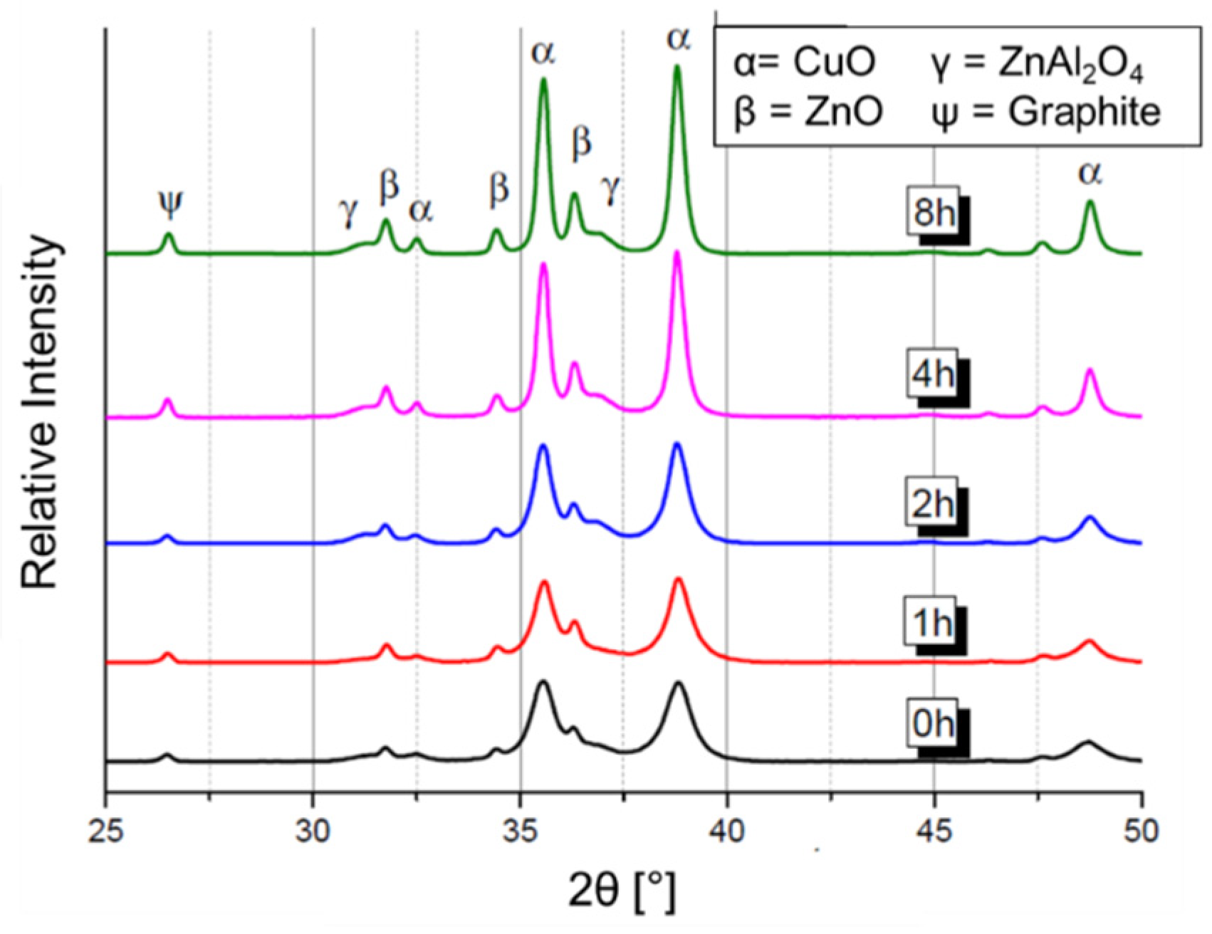 Catalysts 12 00554 g013 550