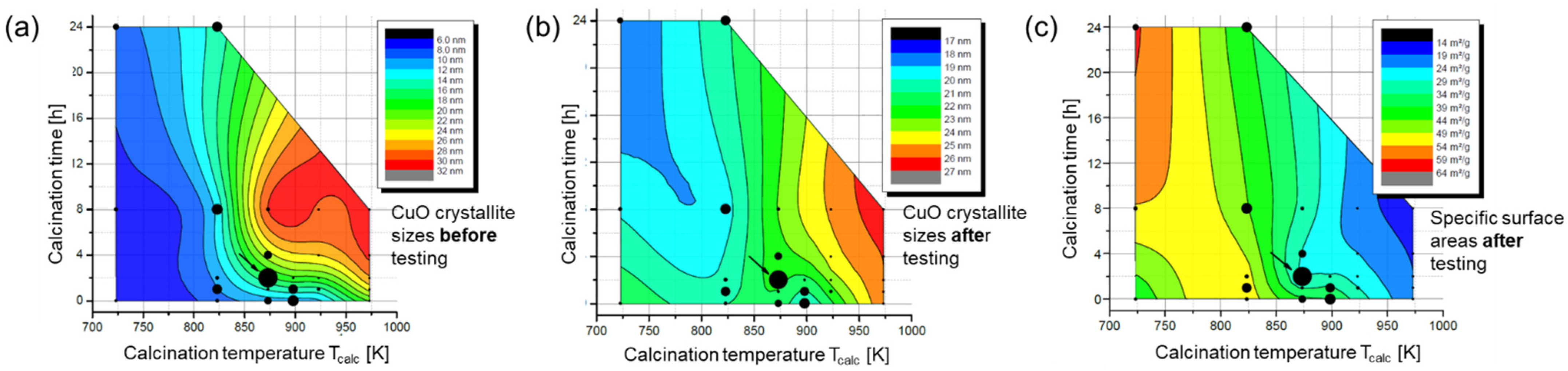 Catalysts 12 00554 g015 550