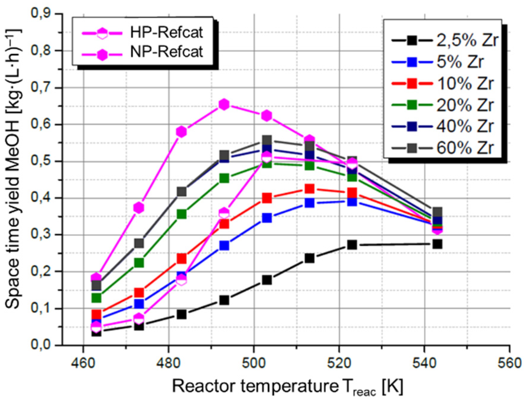 Catalysts 12 00554 g016 550