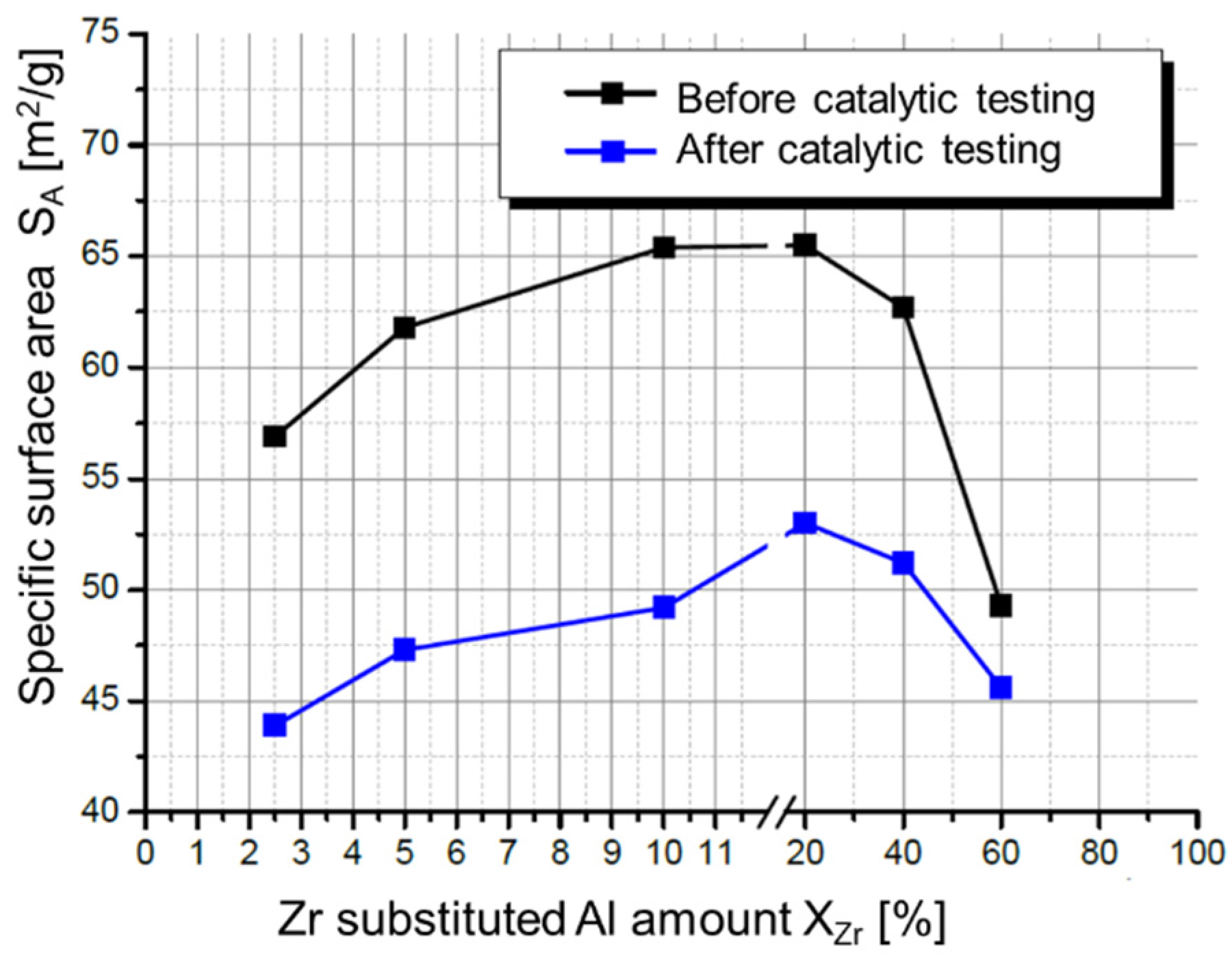 Catalysts 12 00554 g018 550