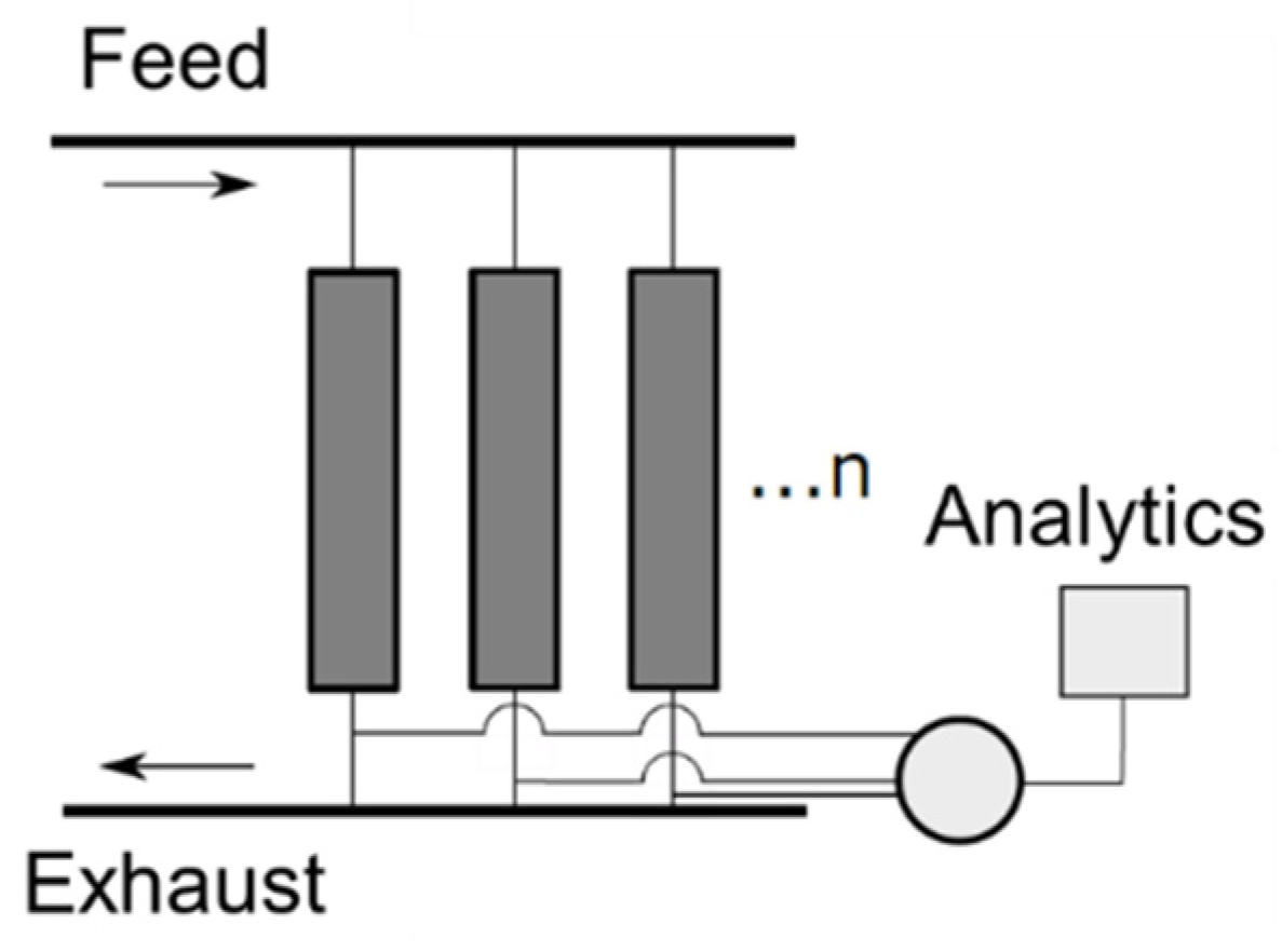 Catalysts 12 00554 g019 550
