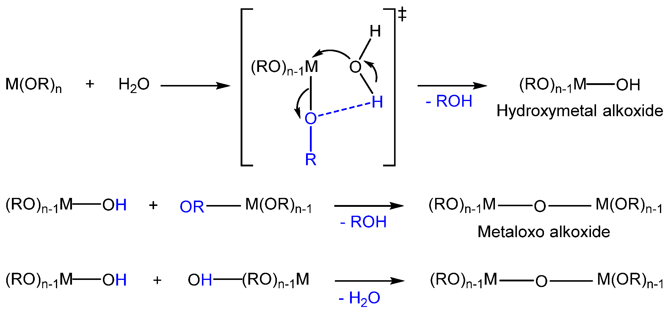 Catalysts 12 00554 sch001 550