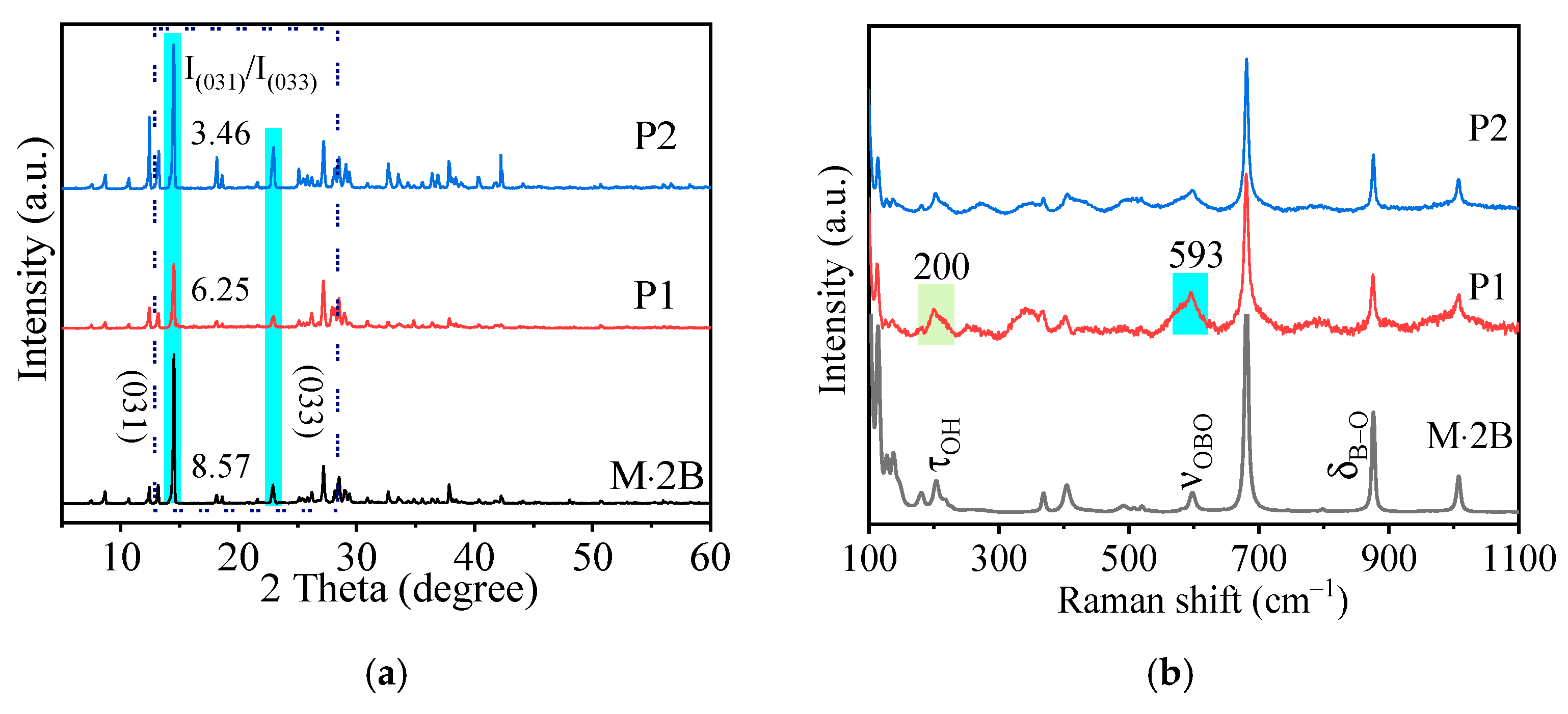 Catalysts 12 00555 g001a