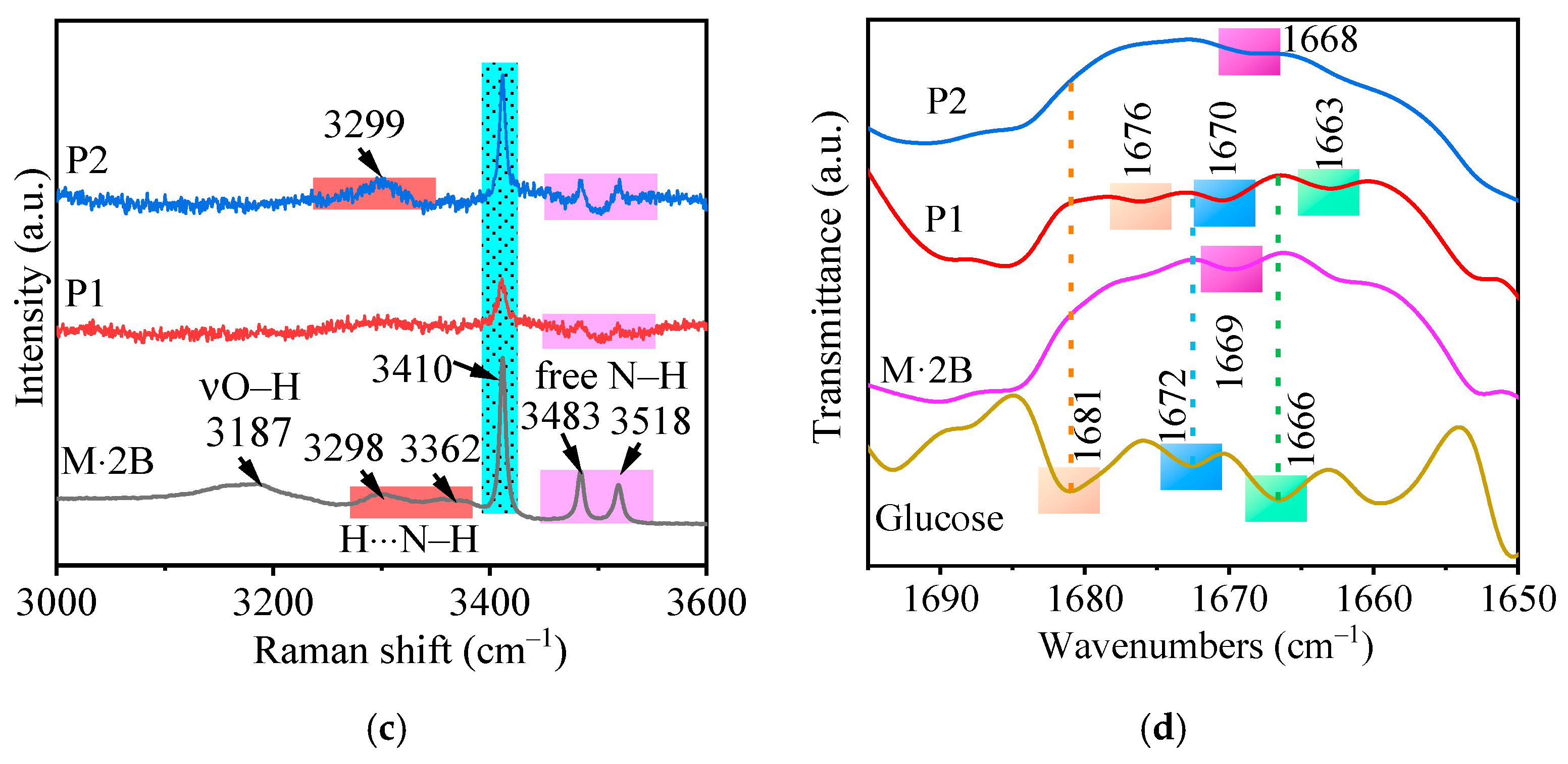 Catalysts 12 00555 g001b