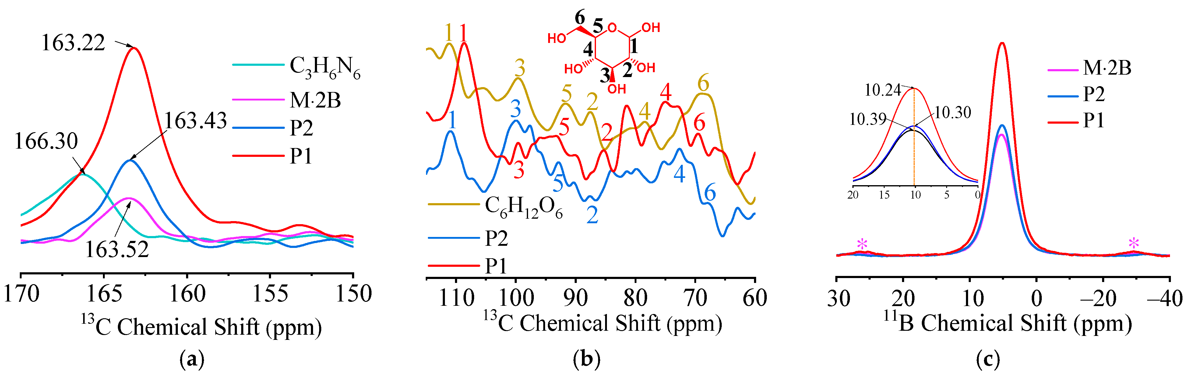 Catalysts 12 00555 g002