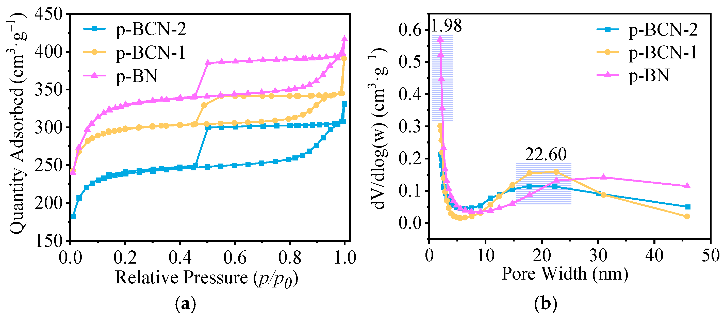 Catalysts 12 00555 g004