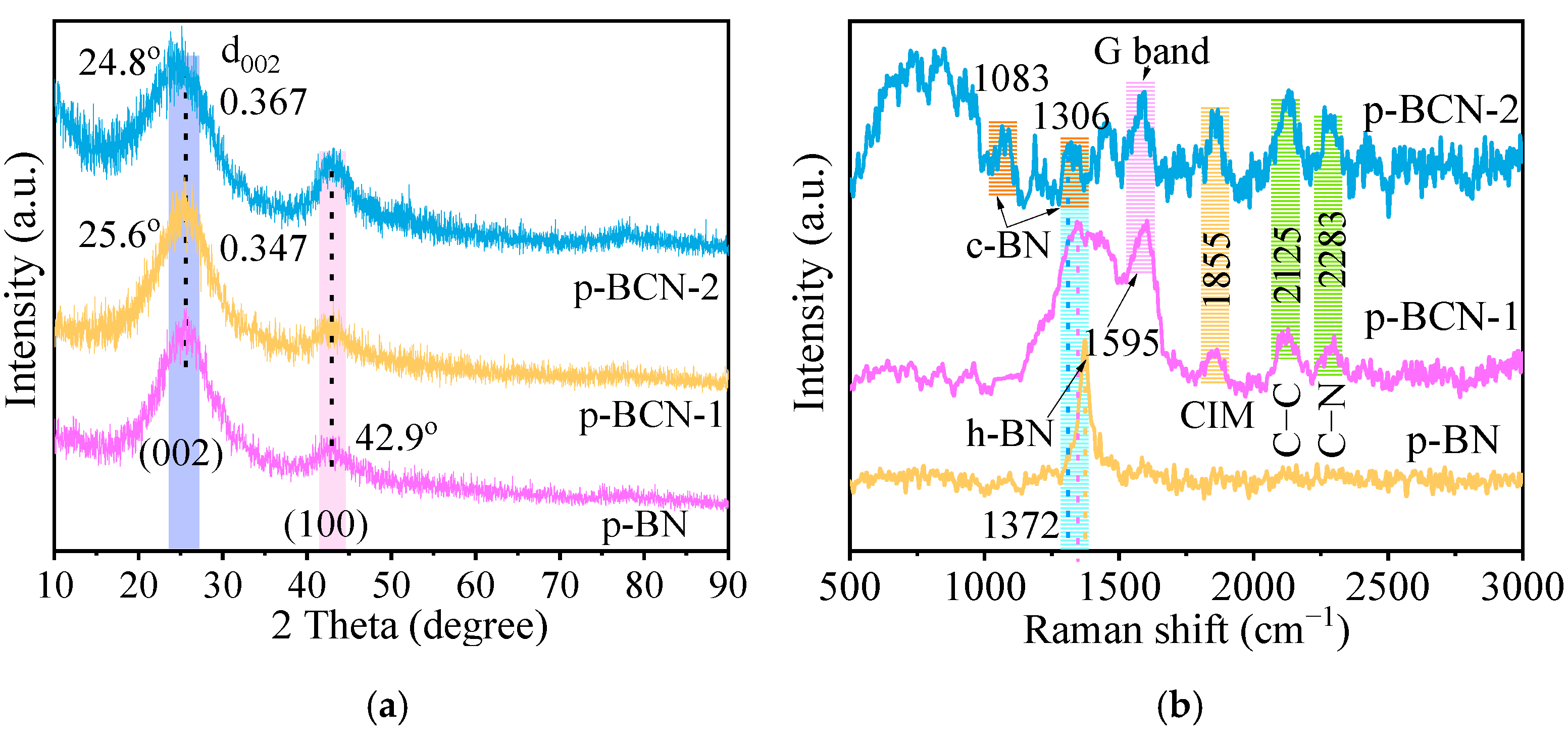 Catalysts 12 00555 g005