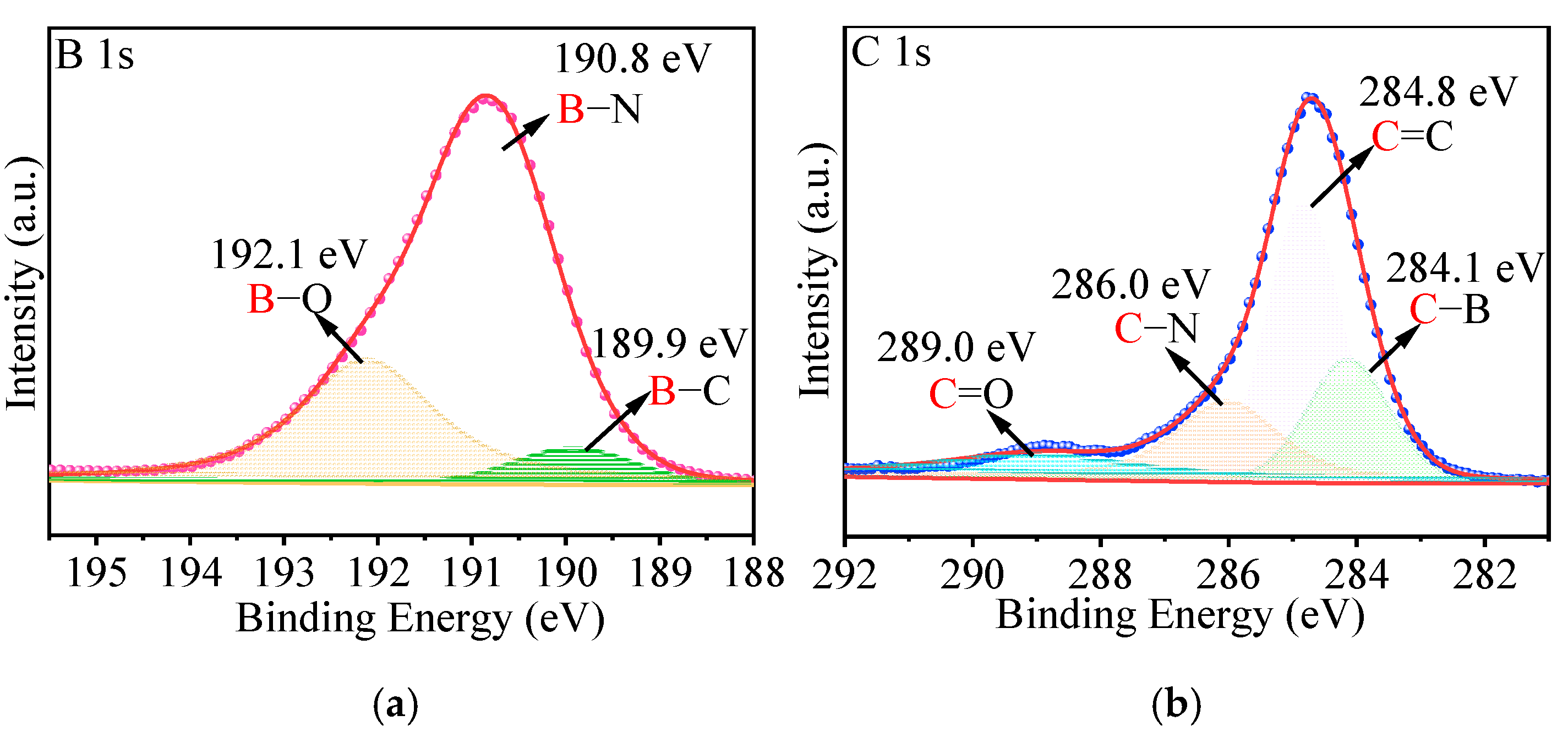 Catalysts 12 00555 g007a