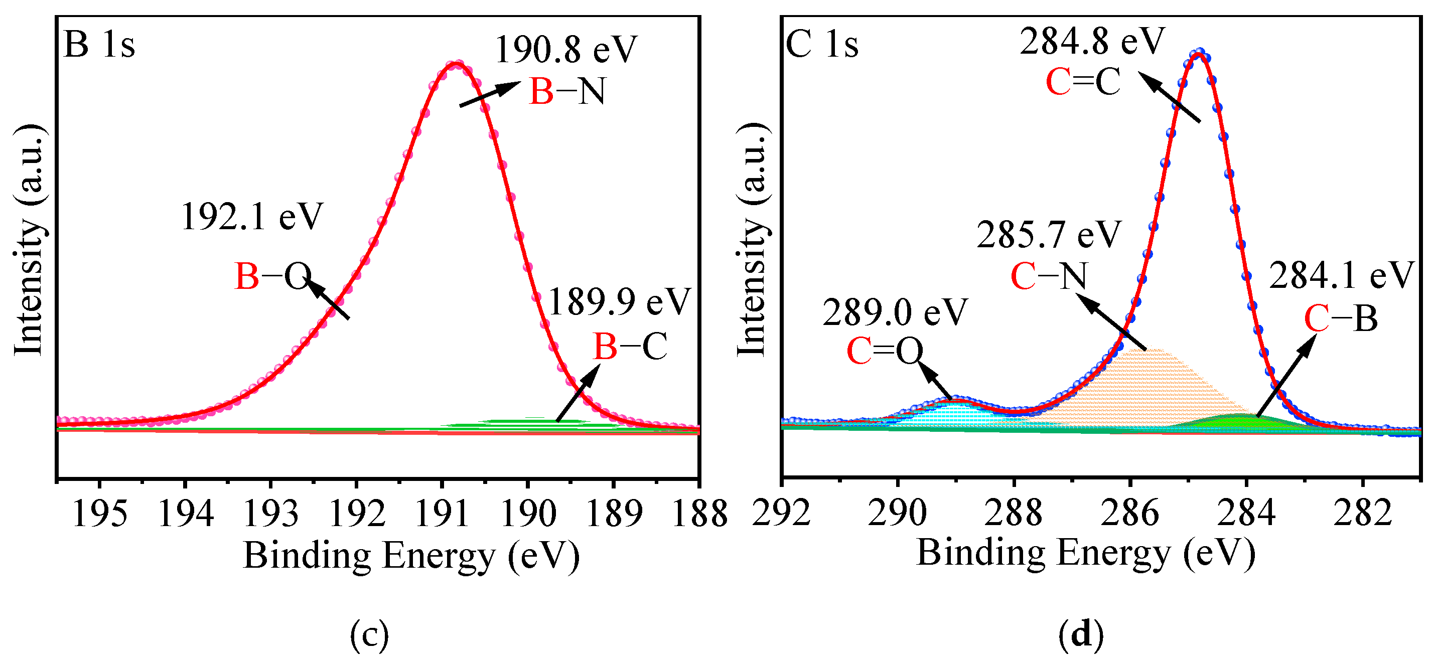 Catalysts 12 00555 g007b