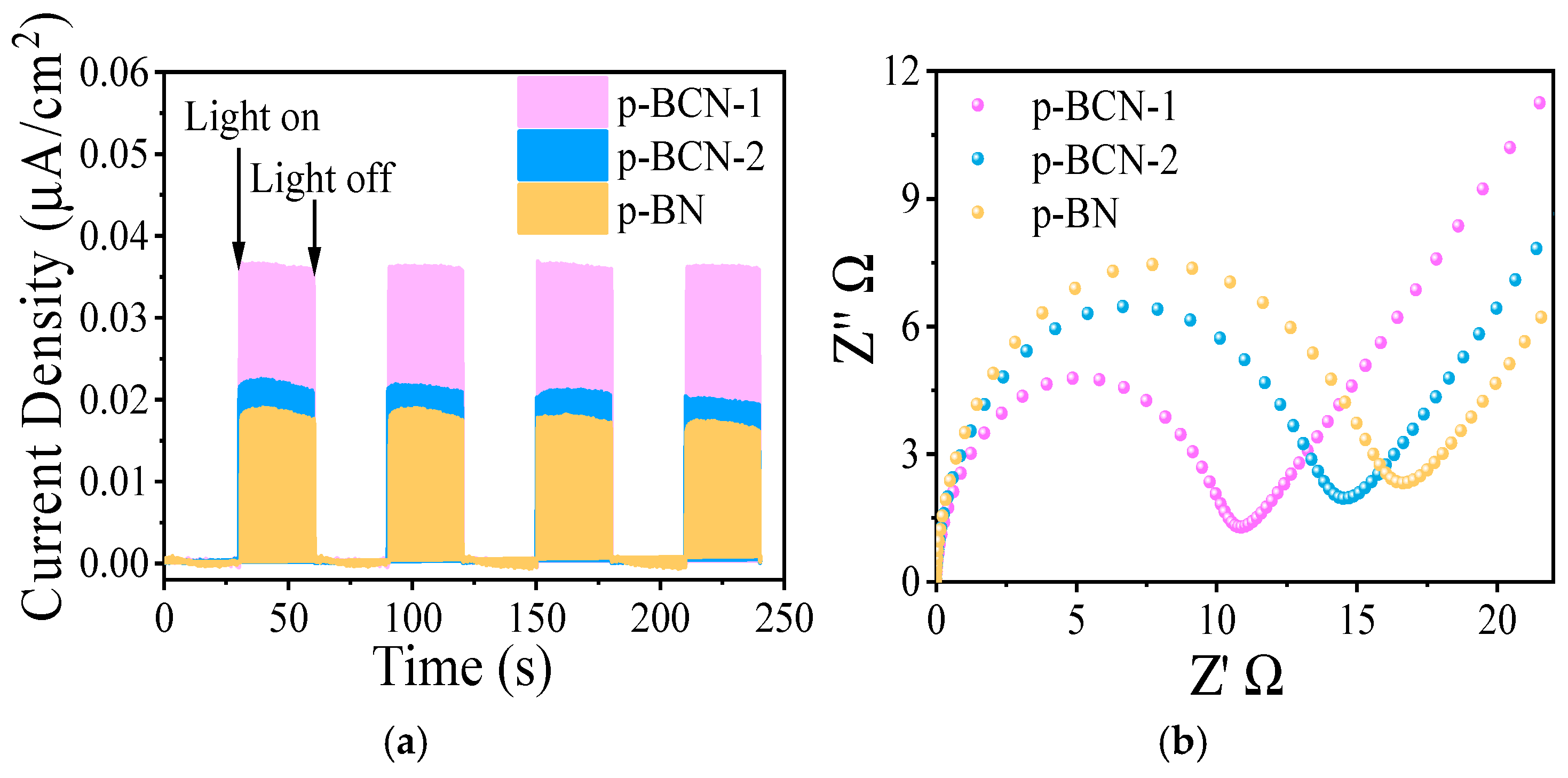 Catalysts 12 00555 g011