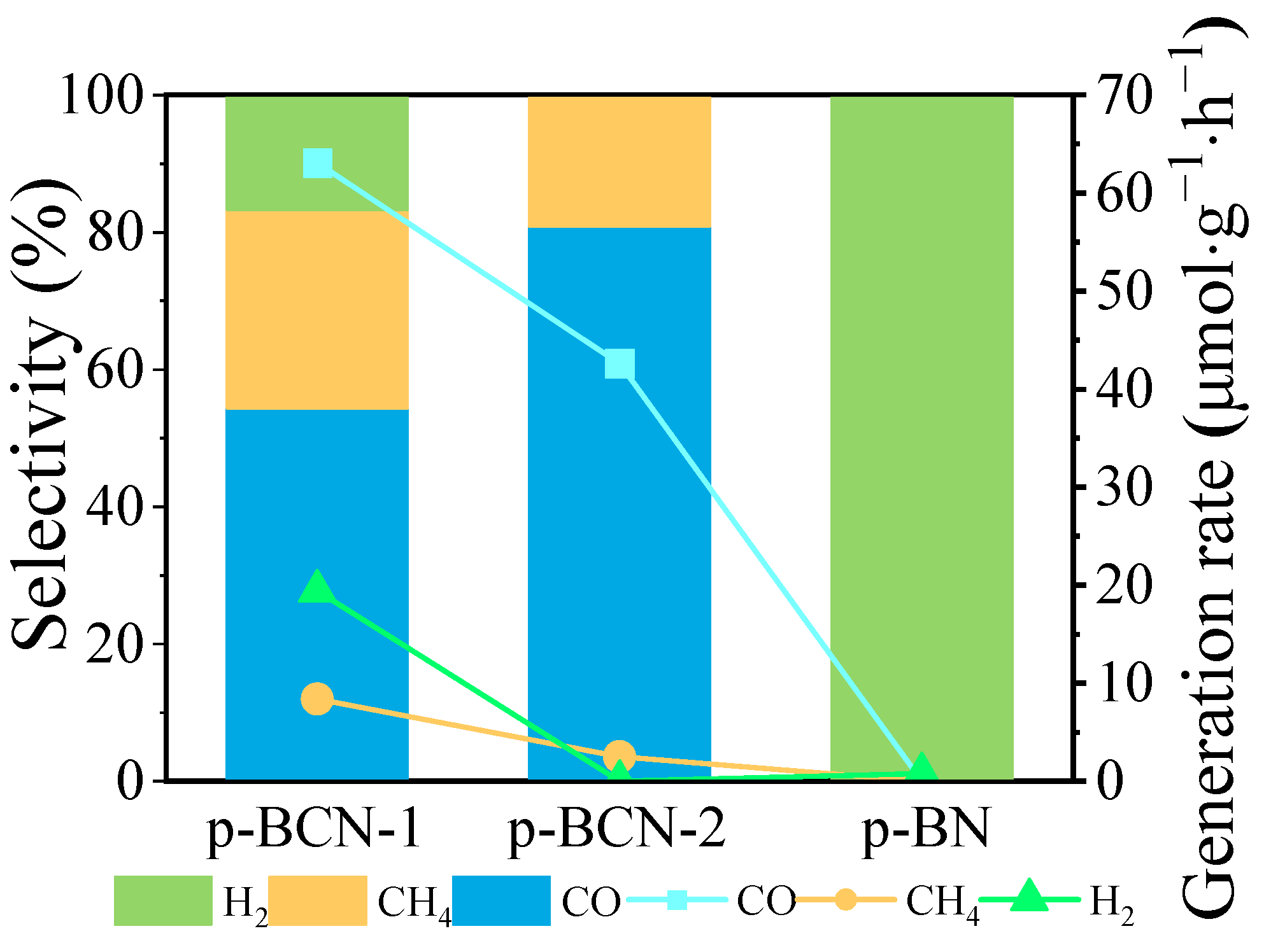 Catalysts 12 00555 g012