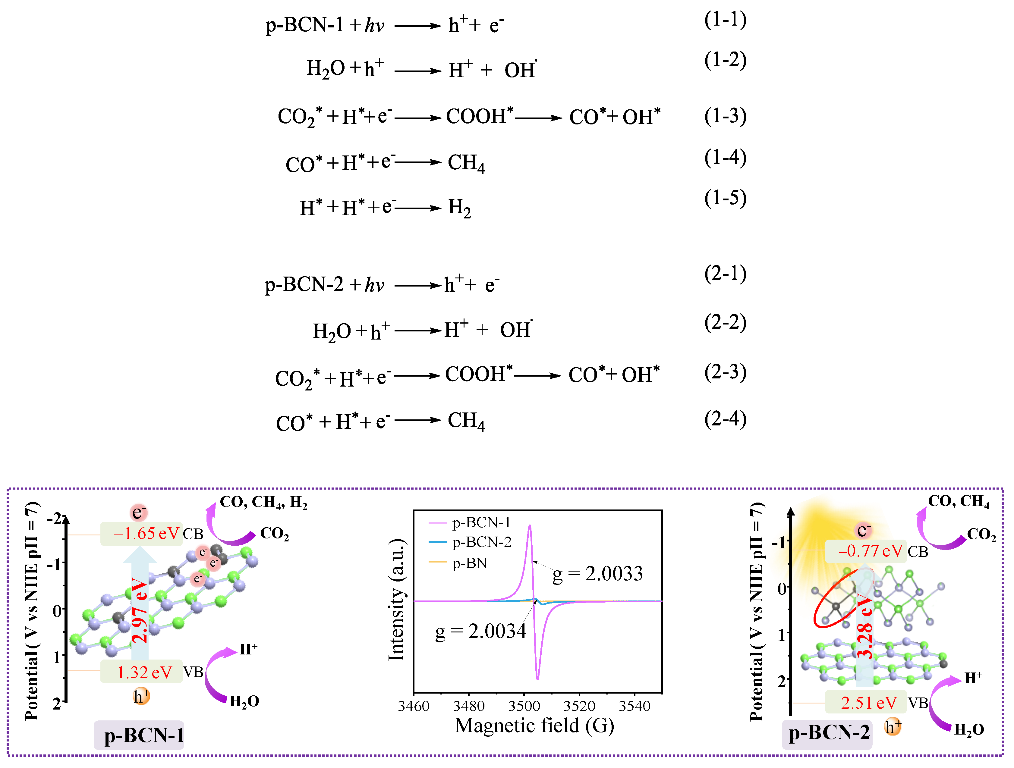 Catalysts 12 00555 g014