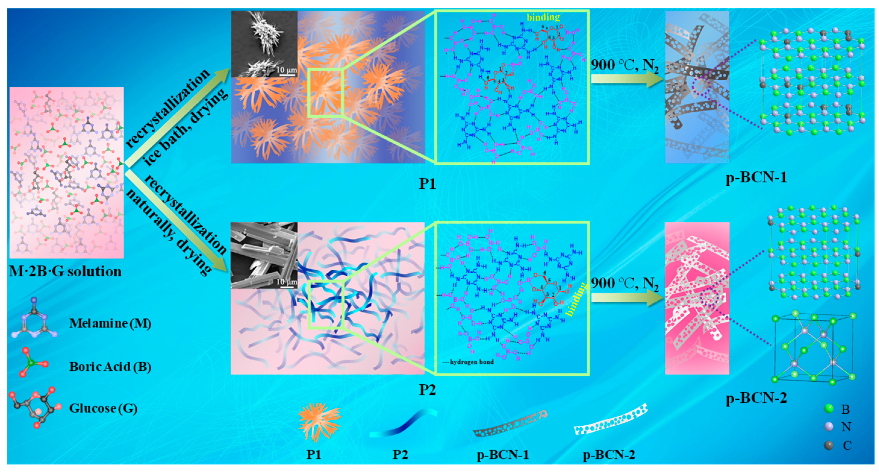 Catalysts 12 00555 g015