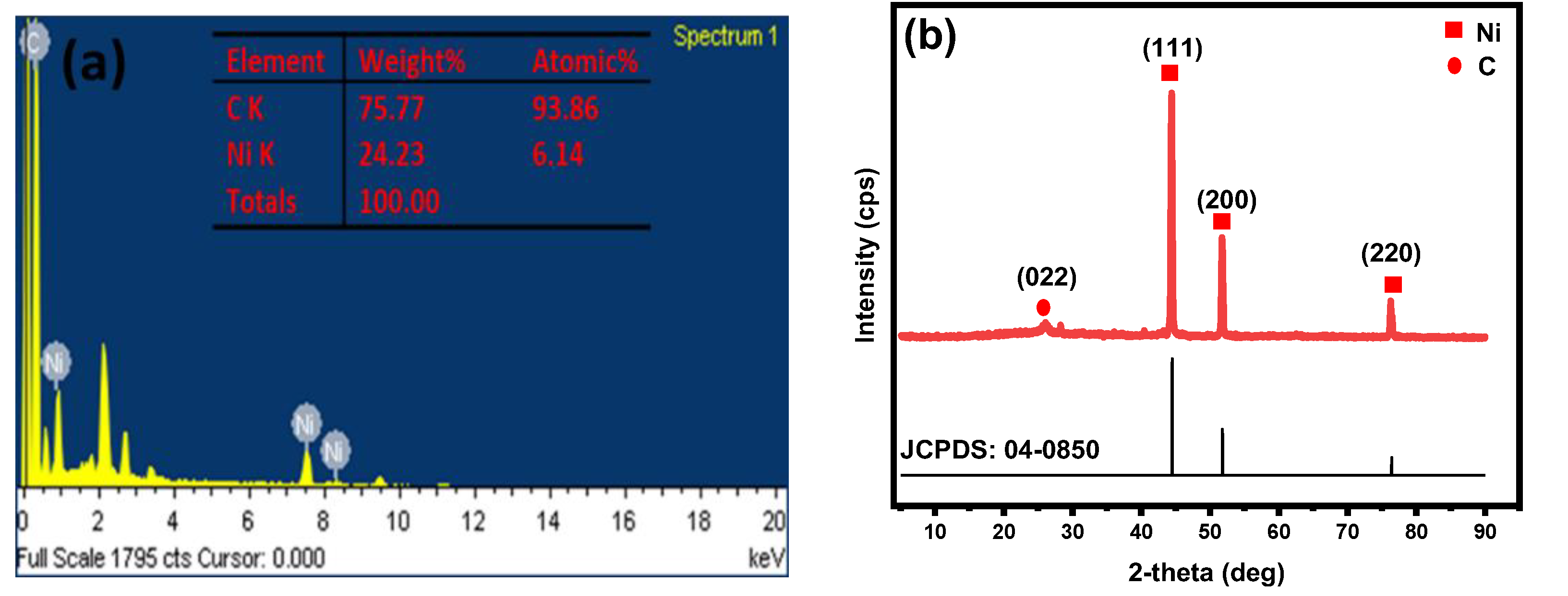 Catalysts 12 00556 g002
