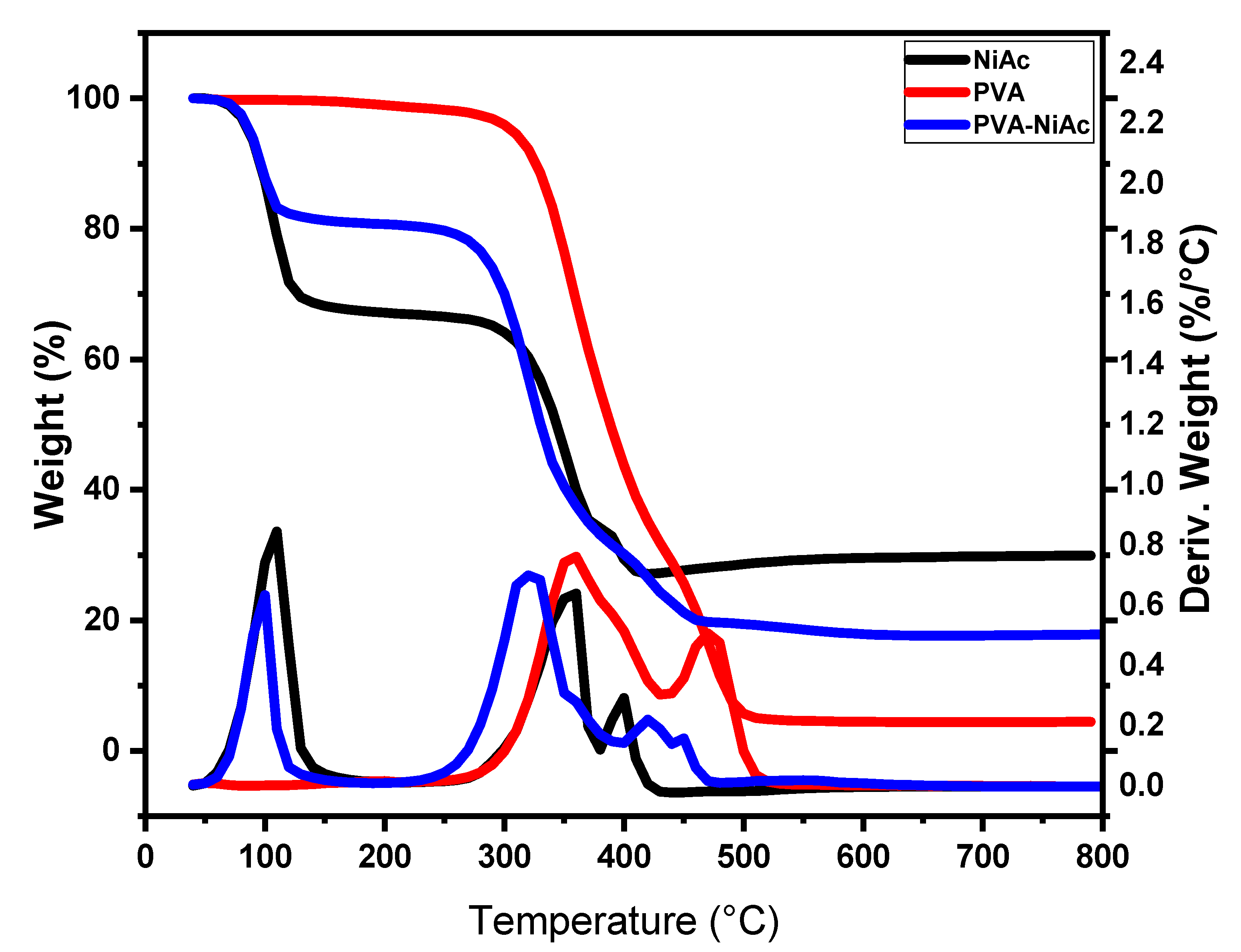 Catalysts 12 00556 g003