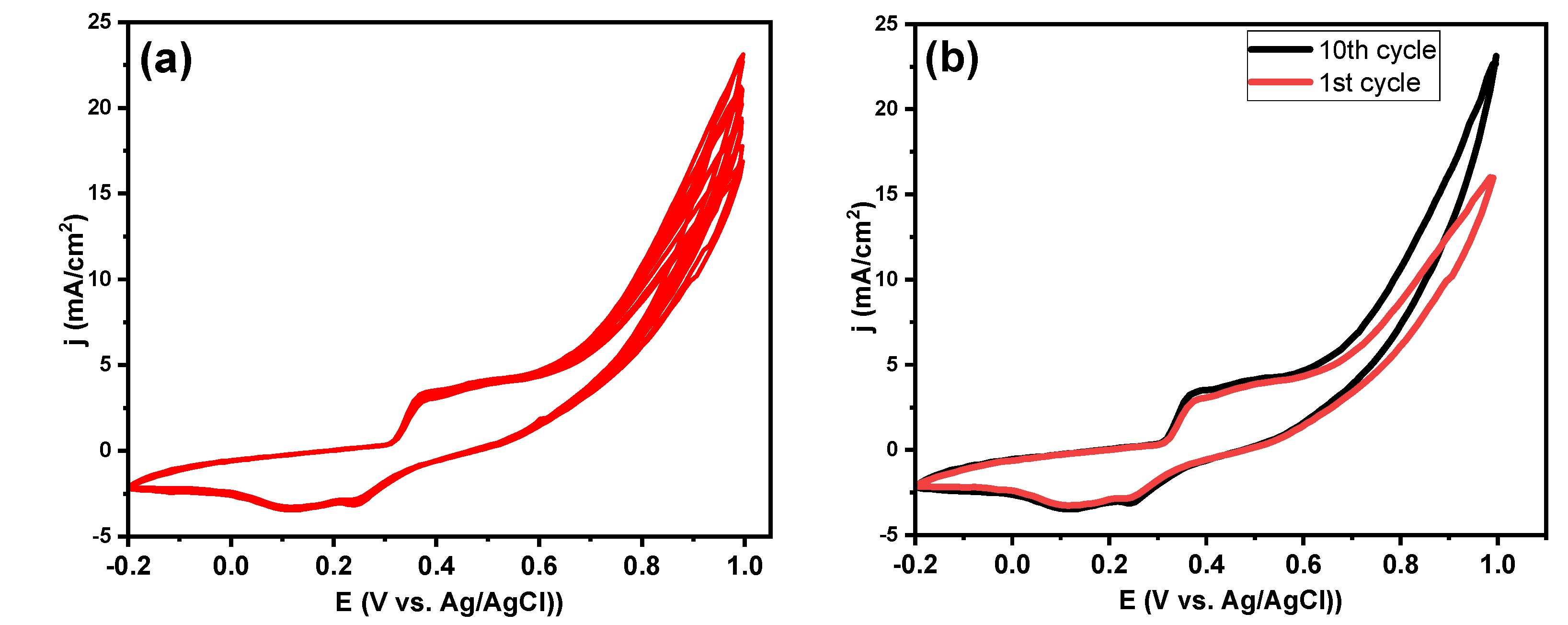 Catalysts 12 00556 g004